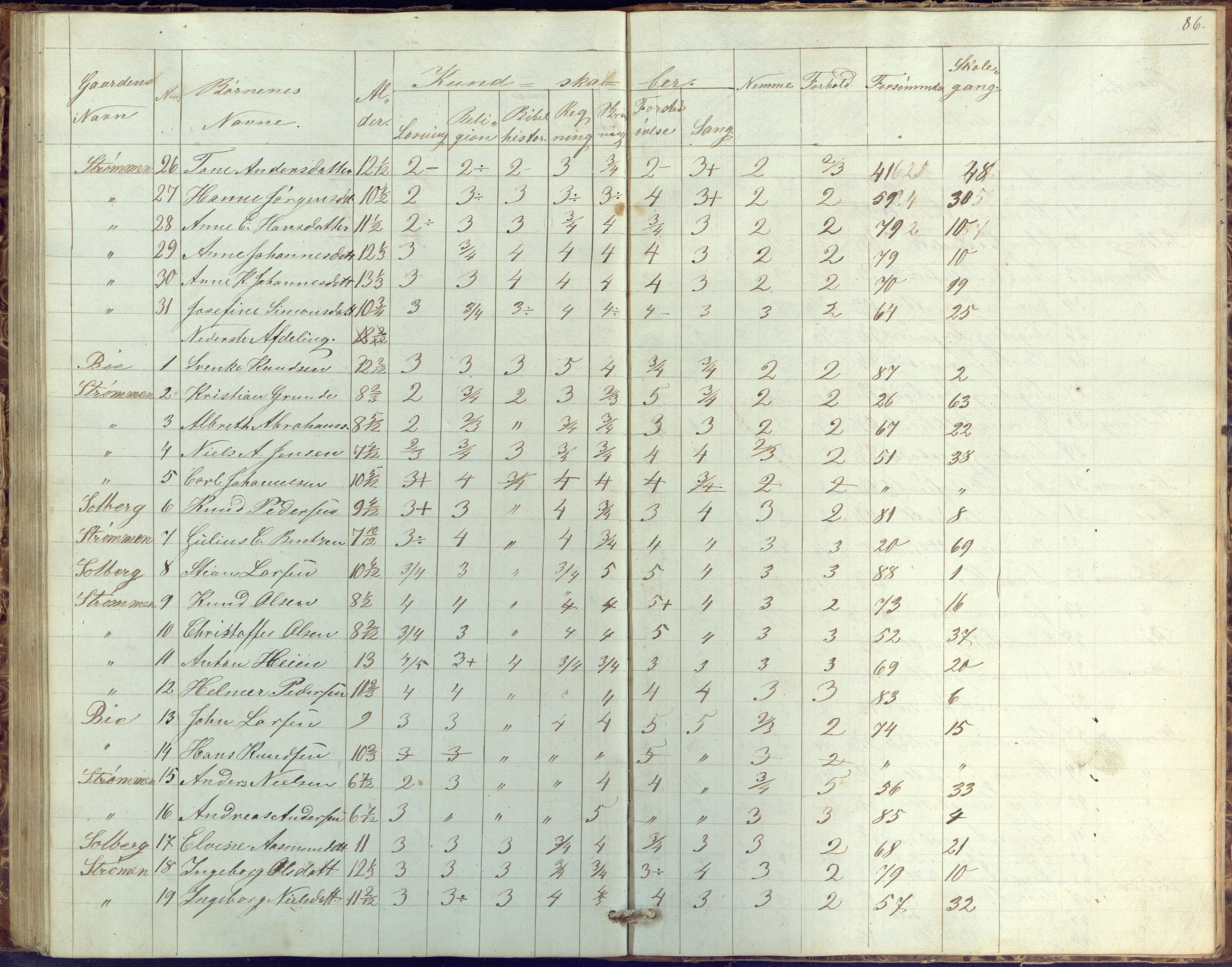 Øyestad kommune frem til 1979, AAKS/KA0920-PK/06/06G/L0001: Skolejournal, 1847-1861, p. 86