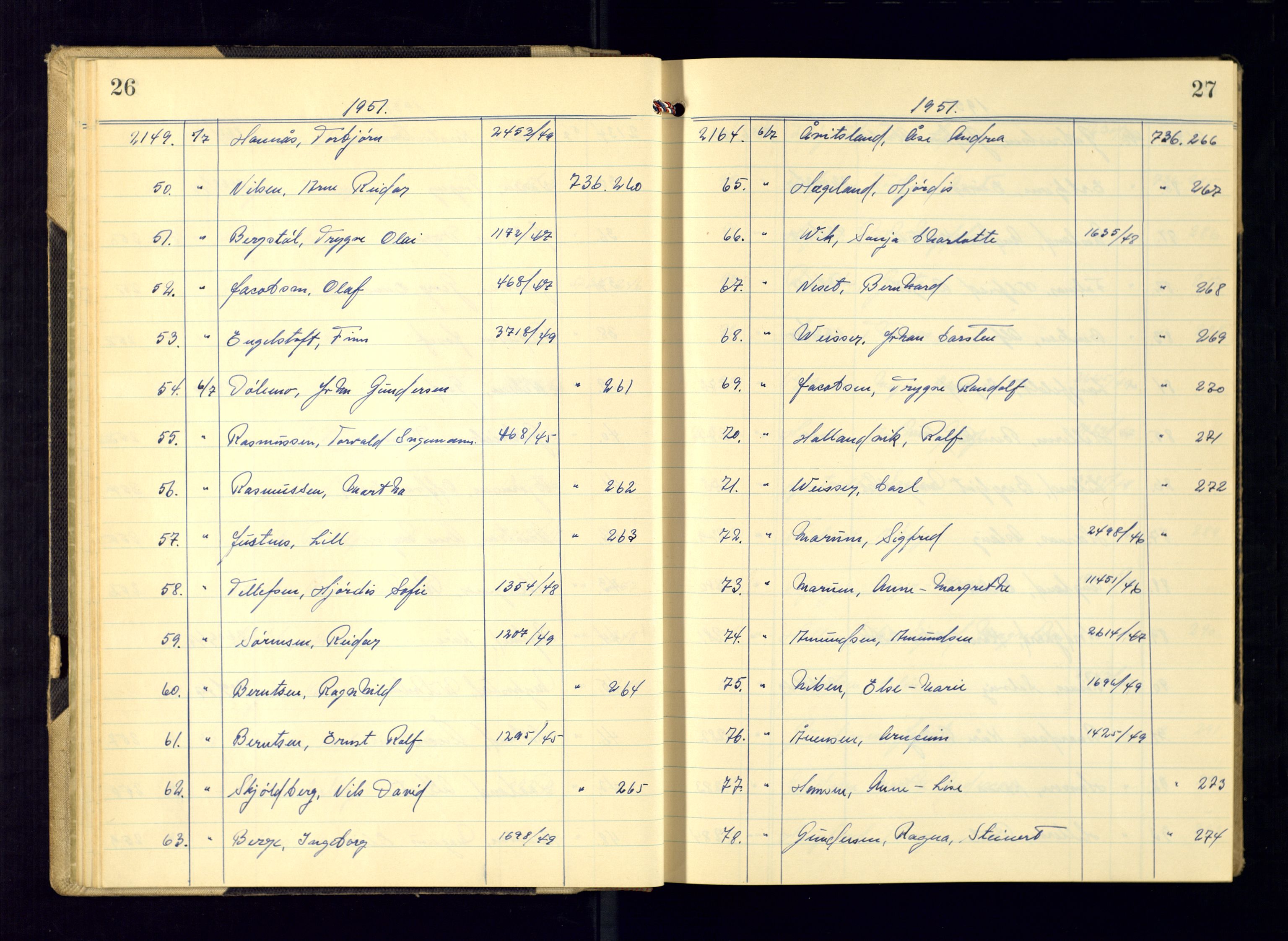 Kristiansand politikammer - 2, AV/SAK-1243-0009/K/Ka/Kaa/L0612: Passprotokoll, liste med løpenumre, 1951-1954, p. 26-27