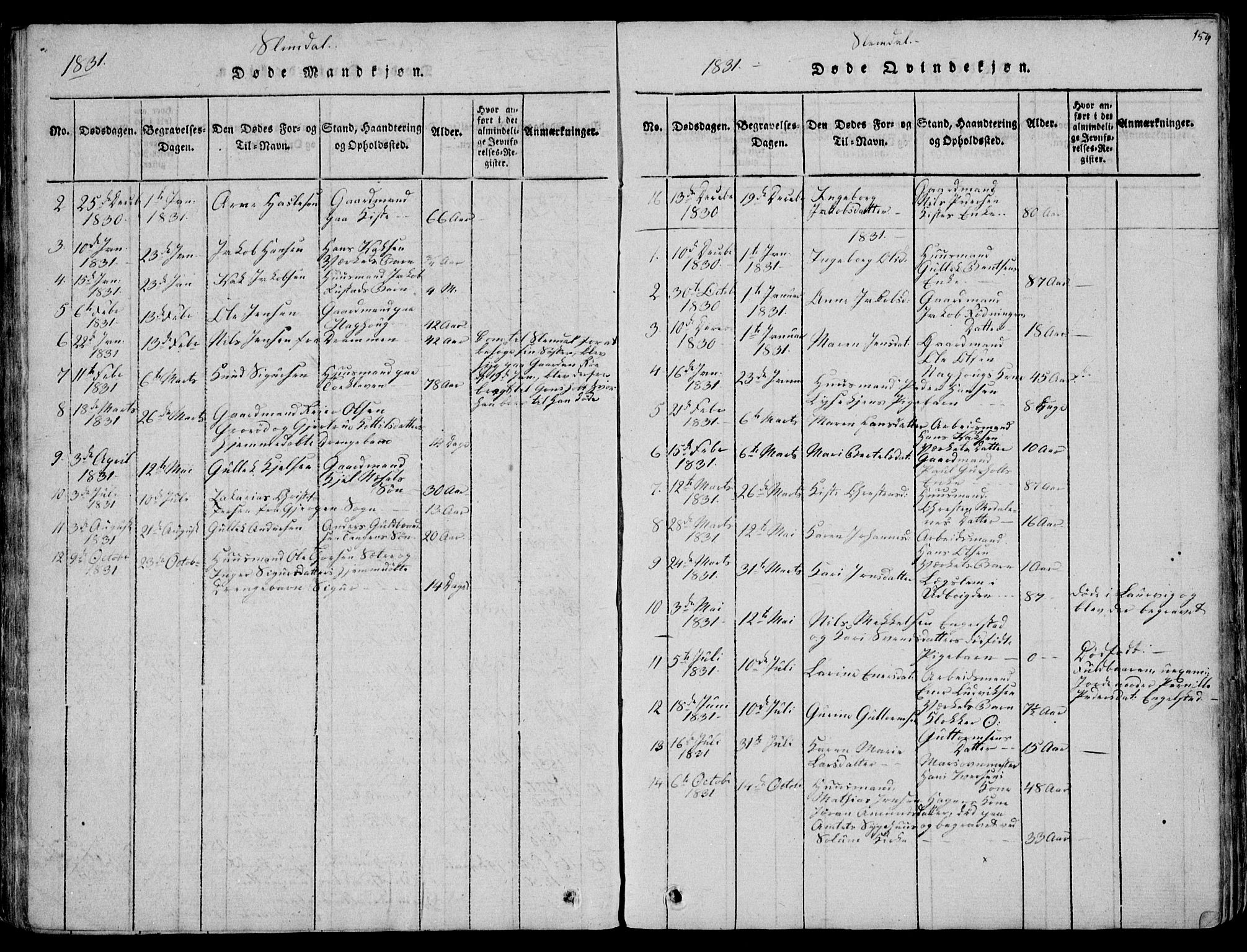 Eidanger kirkebøker, SAKO/A-261/F/Fa/L0007: Parish register (official) no. 7, 1814-1831, p. 159