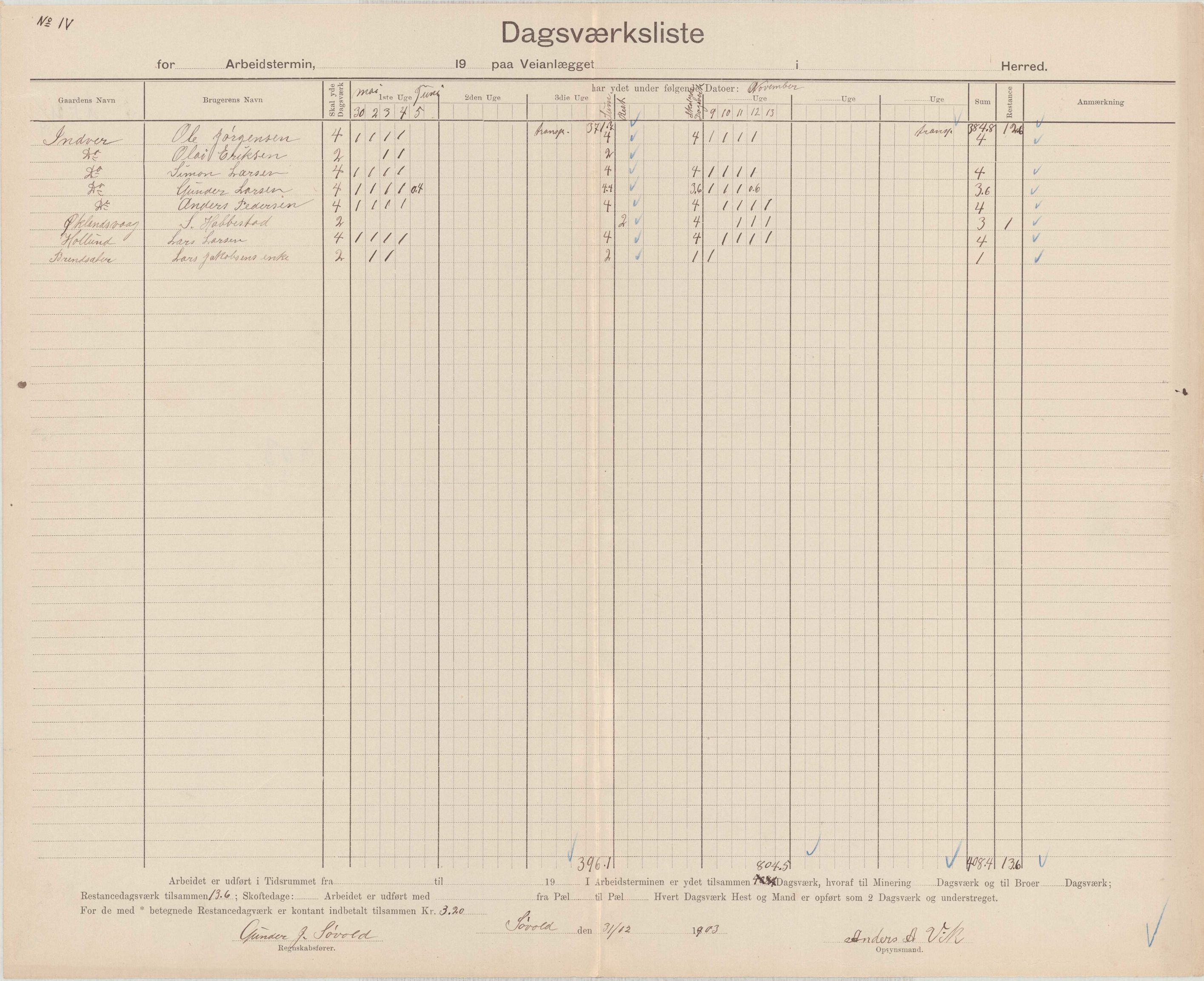 Finnaas kommune. Formannskapet, IKAH/1218a-021/E/Ea/L0002/0002: Rekneskap for veganlegg / Rekneskap for veganlegget Urangsvåg - Mælandsvåg, 1901-1903, p. 125