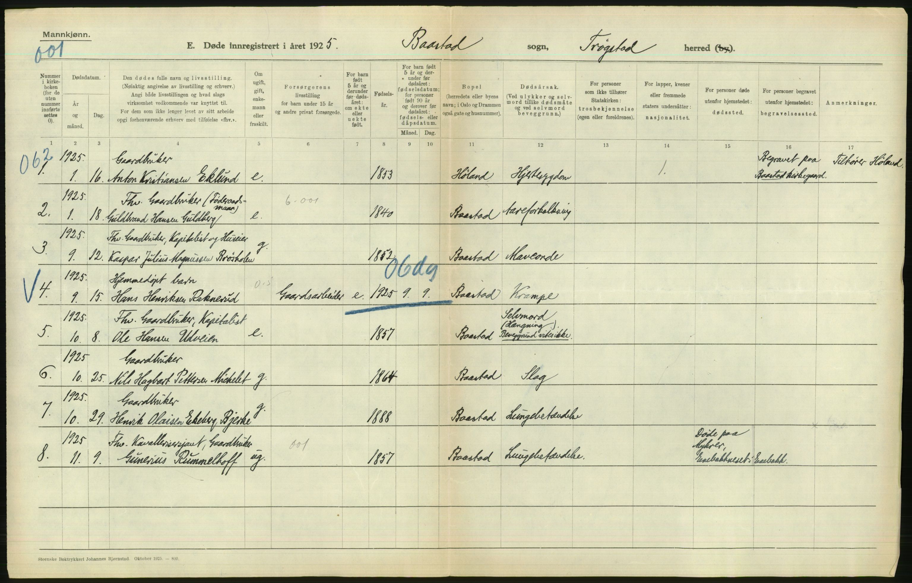 Statistisk sentralbyrå, Sosiodemografiske emner, Befolkning, AV/RA-S-2228/D/Df/Dfc/Dfce/L0002: Østfold fylke: Gifte, døde. Bygder og byer., 1925, p. 132