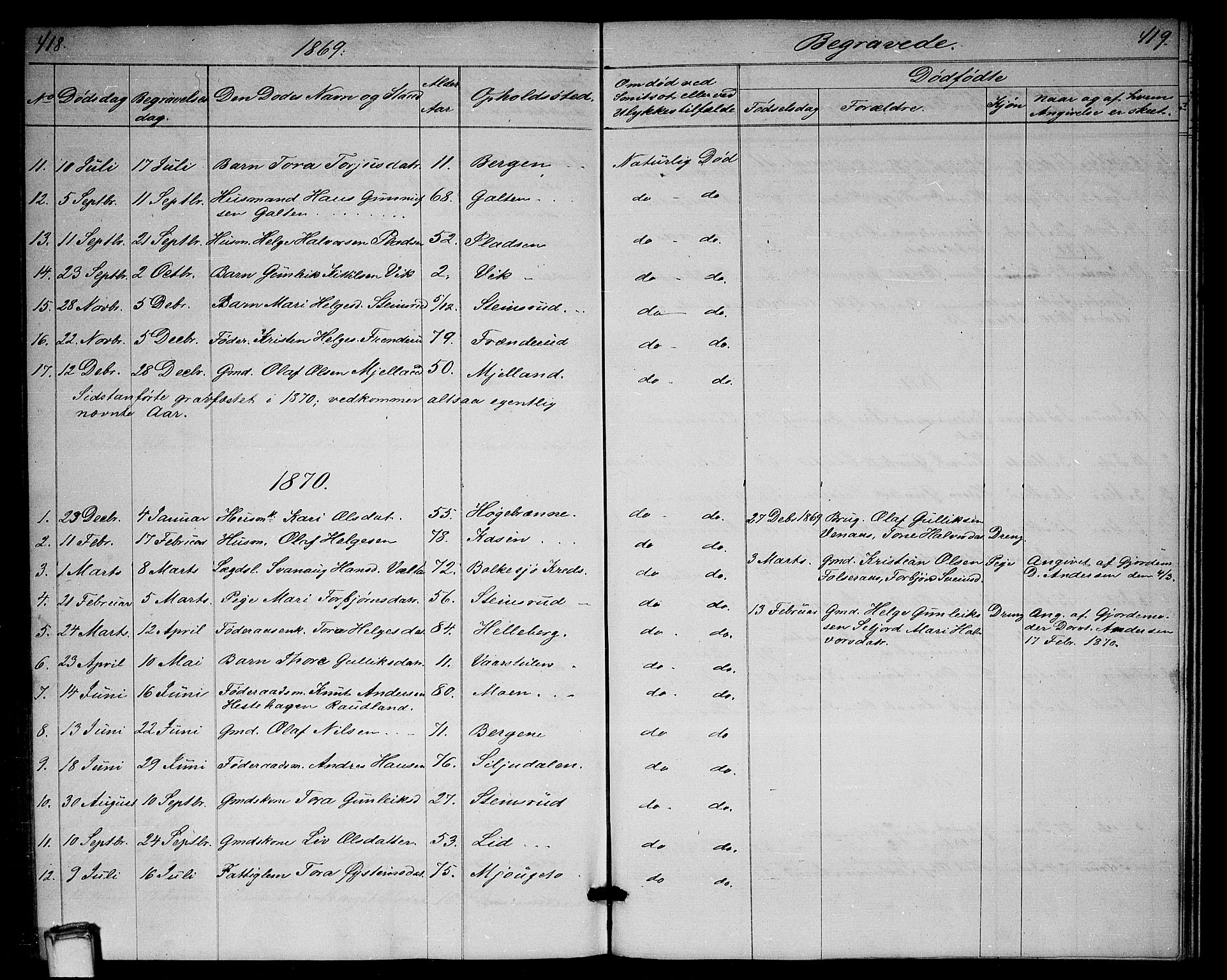 Gransherad kirkebøker, SAKO/A-267/G/Ga/L0002: Parish register (copy) no. I 2, 1854-1886, p. 418-419
