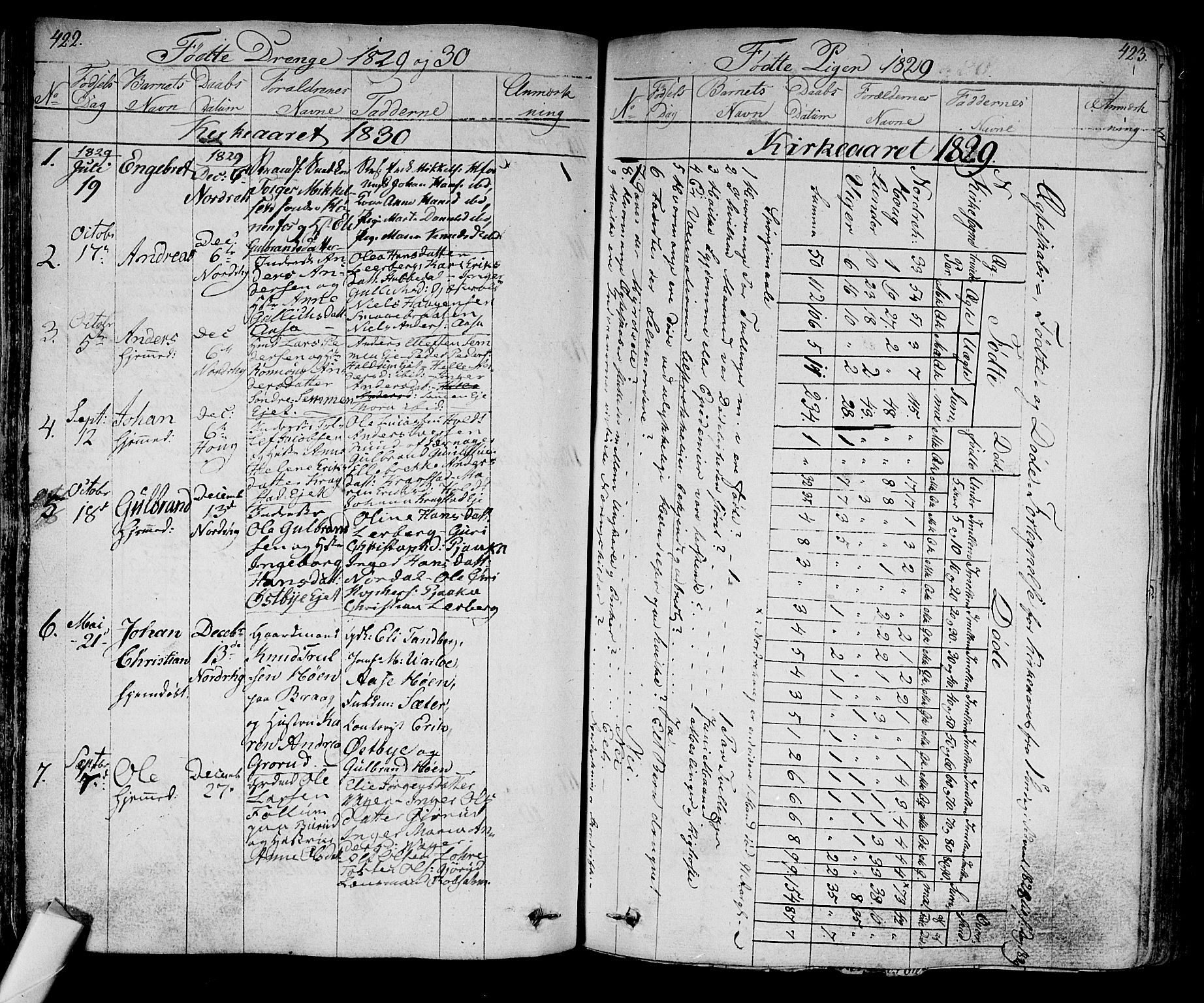 Norderhov kirkebøker, SAKO/A-237/F/Fa/L0009: Parish register (official) no. 9, 1819-1837, p. 422-423