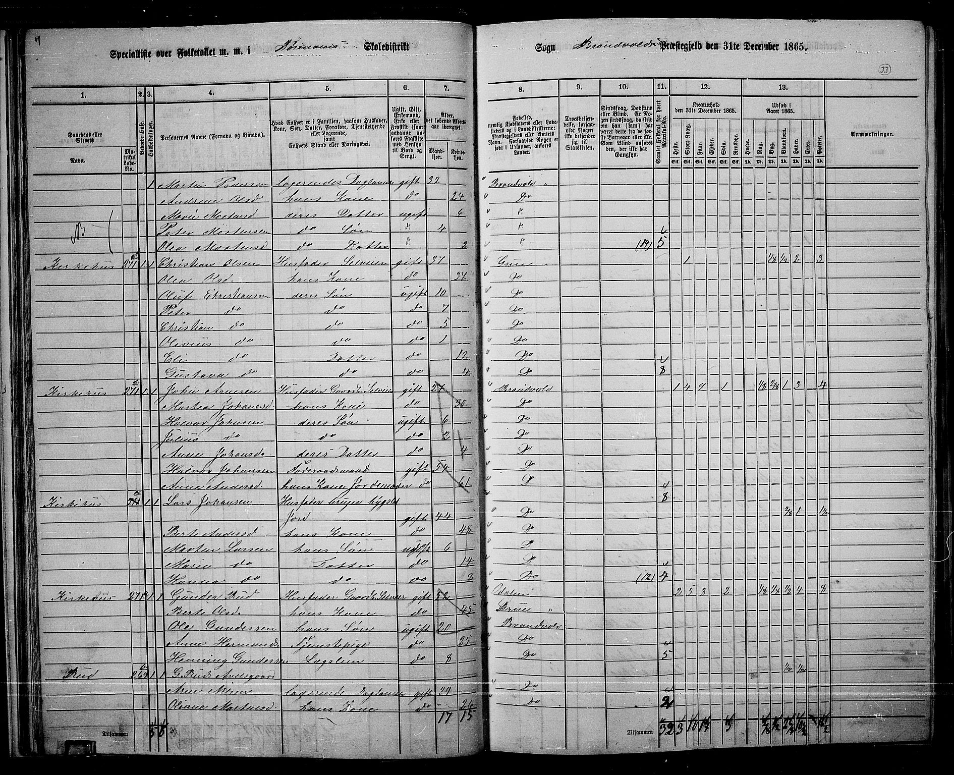 RA, 1865 census for Brandval, 1865, p. 32