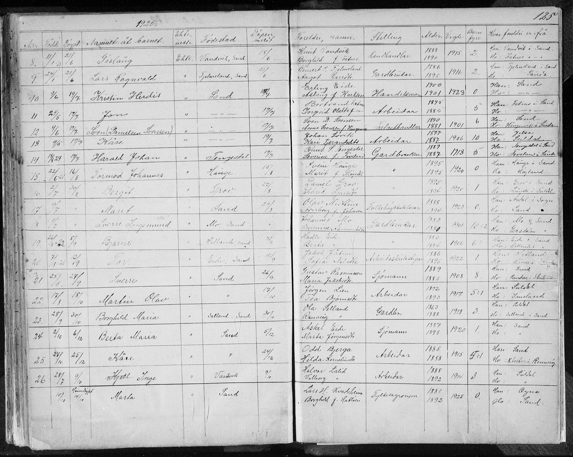 Sand sokneprestkontor, AV/SAST-A-101848/01/IV/L0003: Parish register (copy) no. B 3, 1872-1935, p. 125