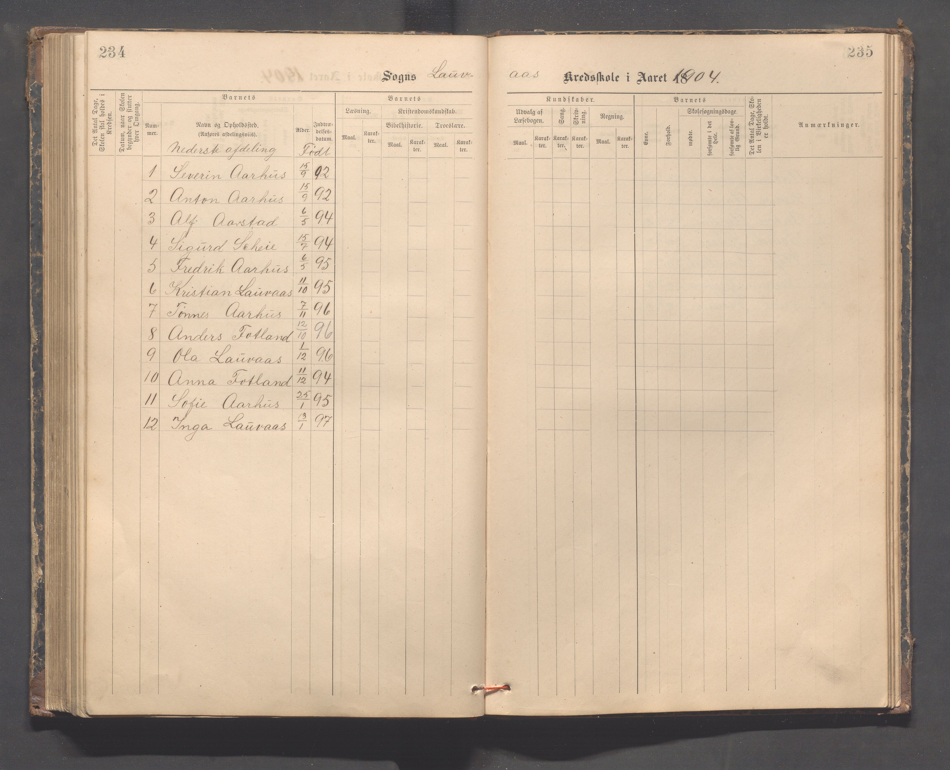 Sokndal kommune- Skolestyret/Skolekontoret, IKAR/K-101142/H/L0014: Skoleprotokoll - Løvås, Jøssingfjord, Drageland, Skarås, 1885-1906, p. 234-235