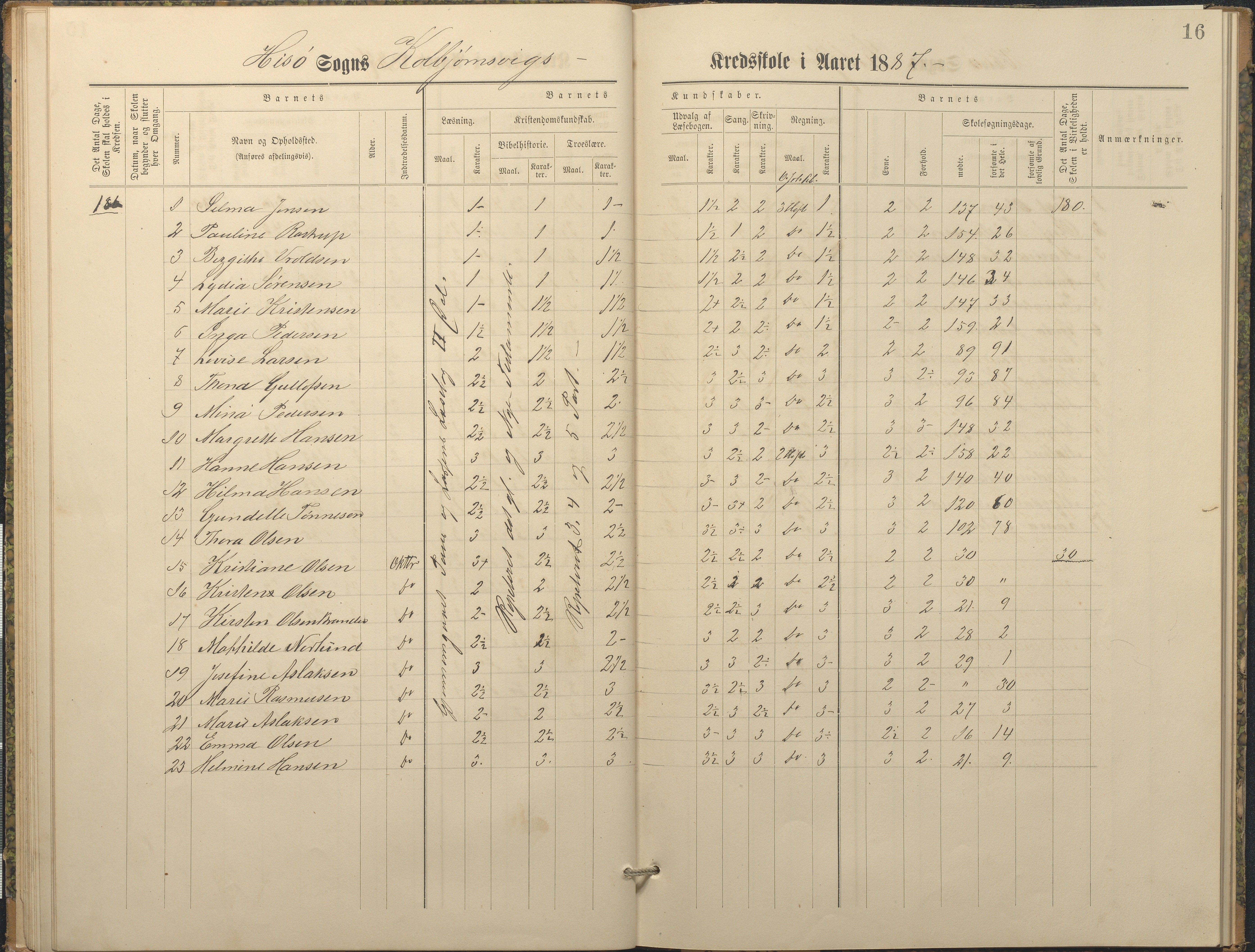 Hisøy kommune frem til 1991, AAKS/KA0922-PK/32/L0010: Skoleprotokoll, 1882-1890, p. 16