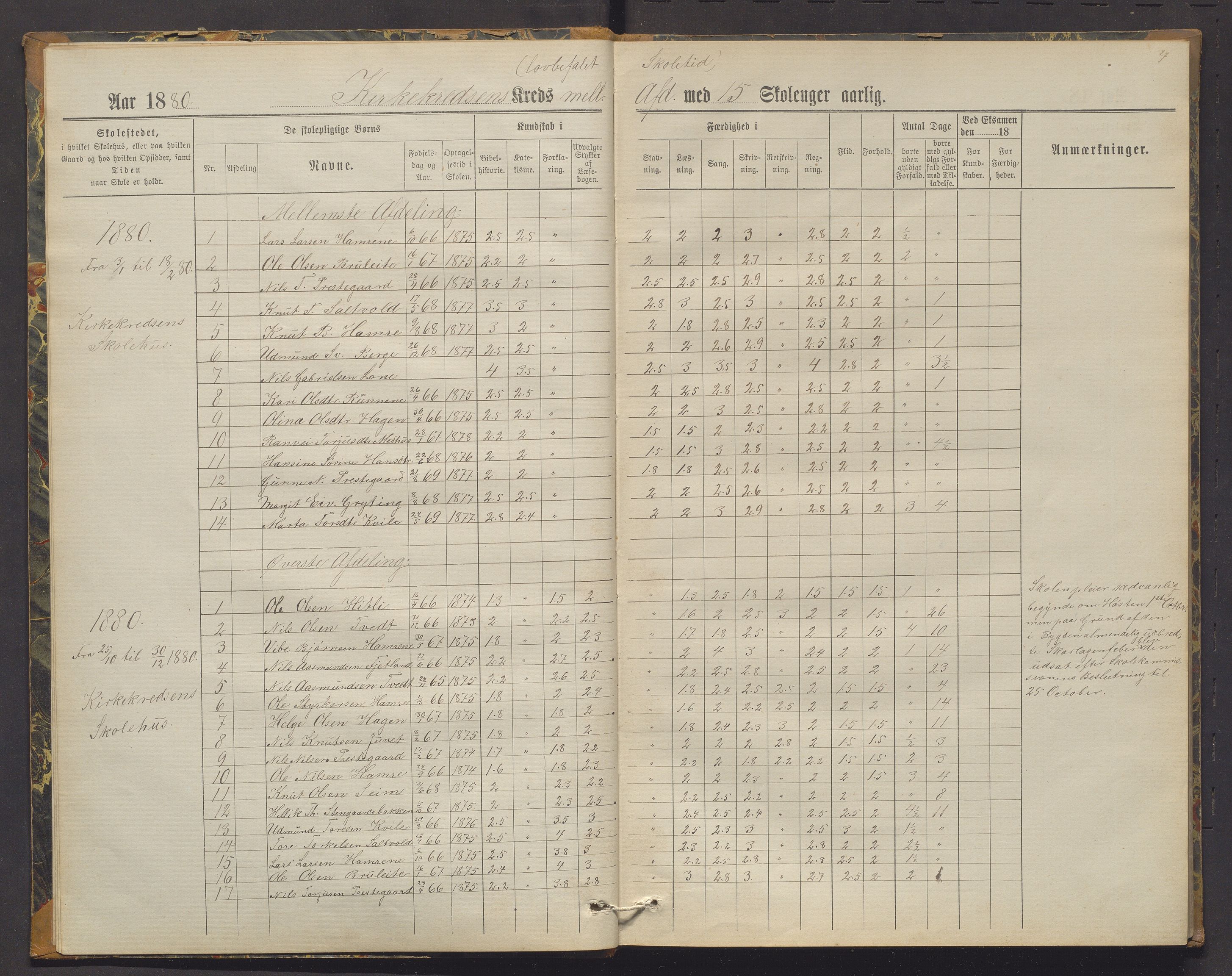 Røldal kommune. Barneskulane, IKAH/1229-231/H/Ha/L0003: Karakterprotokoll for Kyrkje krins, 1879-1900