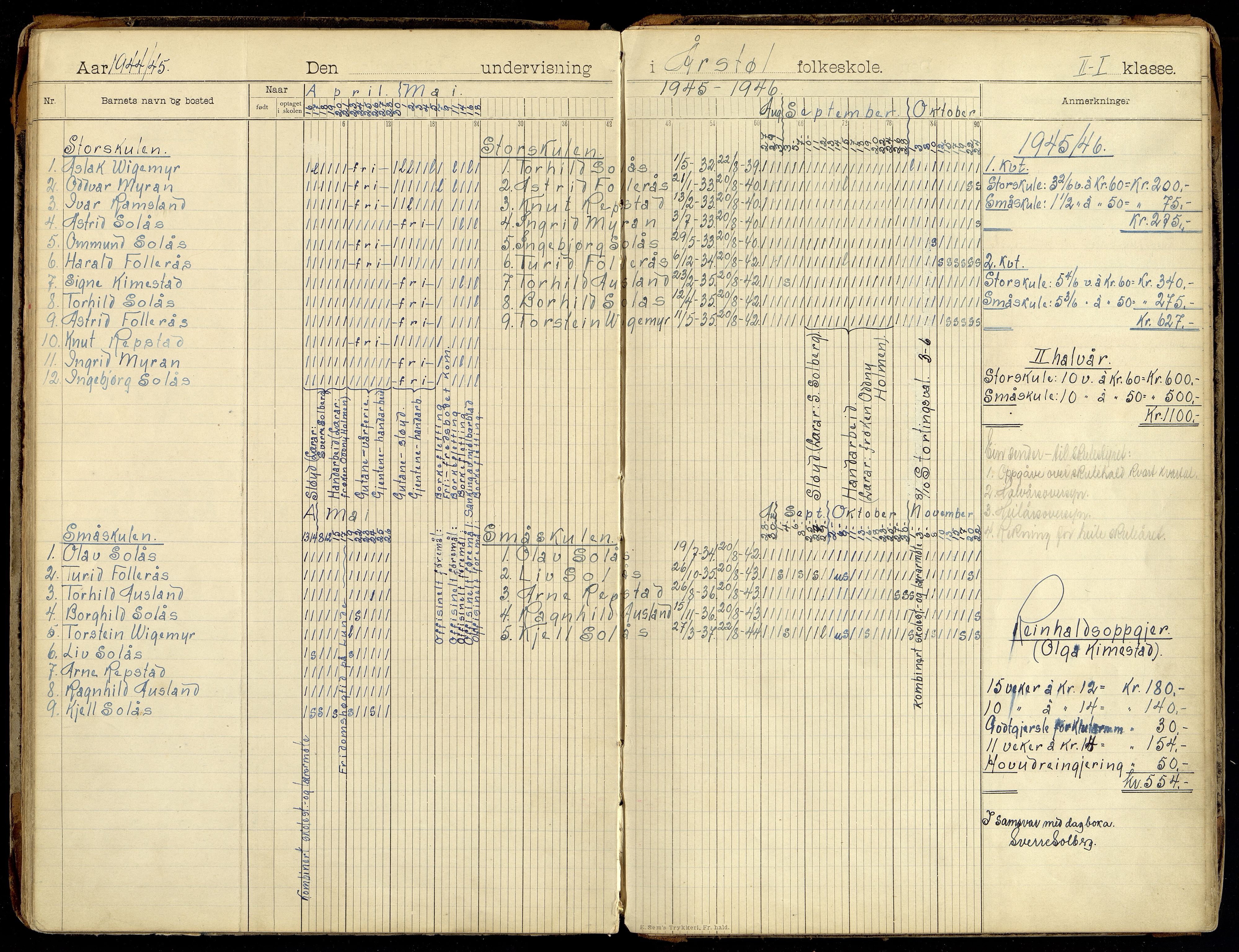 Søgne kommune - Årstøl, ARKSOR/1018SØ568/I/L0001: Dagbok for Årstøl (d), 1896-1956, p. 144-145