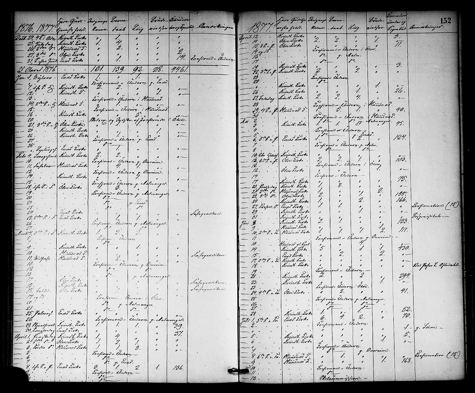 Kvinnherad sokneprestembete, SAB/A-76401/H/Haa: Parish register (official) no. A 10, 1867-1886, p. 152