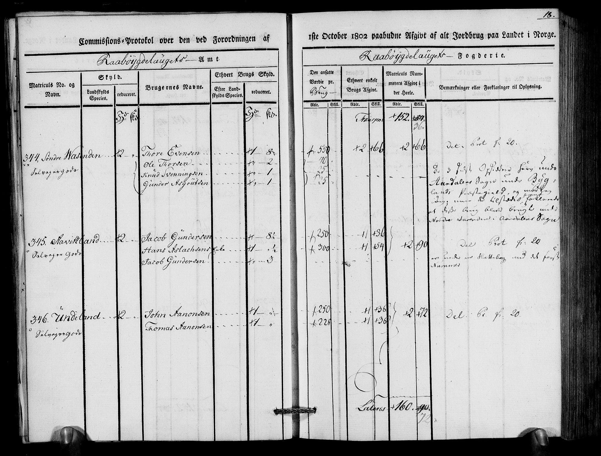 Rentekammeret inntil 1814, Realistisk ordnet avdeling, AV/RA-EA-4070/N/Ne/Nea/L0083: Råbyggelag fogderi. Kommisjonsprotokoll for Østre Råbyggelagets sorenskriveri, 1803, p. 20