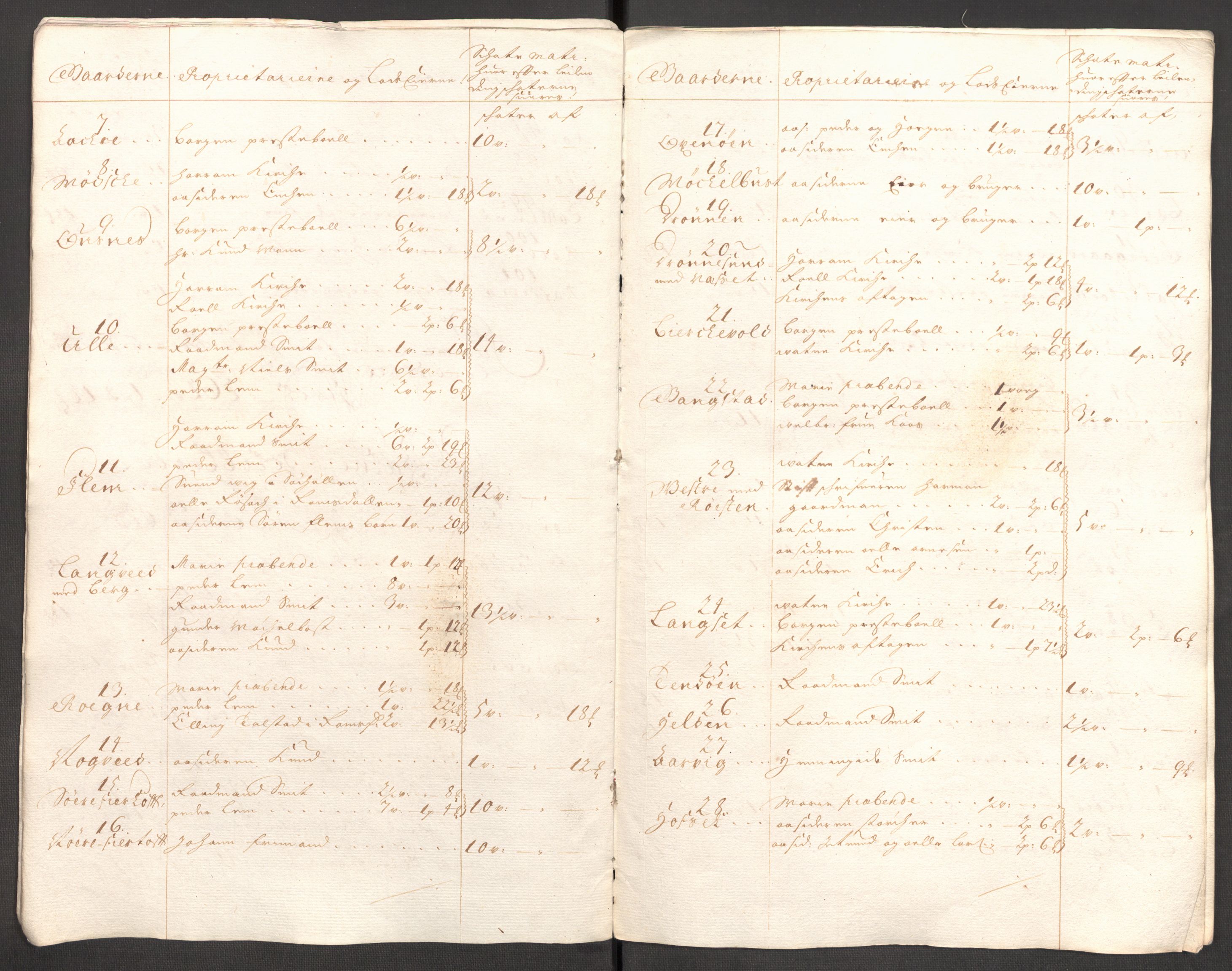 Rentekammeret inntil 1814, Reviderte regnskaper, Fogderegnskap, AV/RA-EA-4092/R54/L3558: Fogderegnskap Sunnmøre, 1700-1701, p. 21