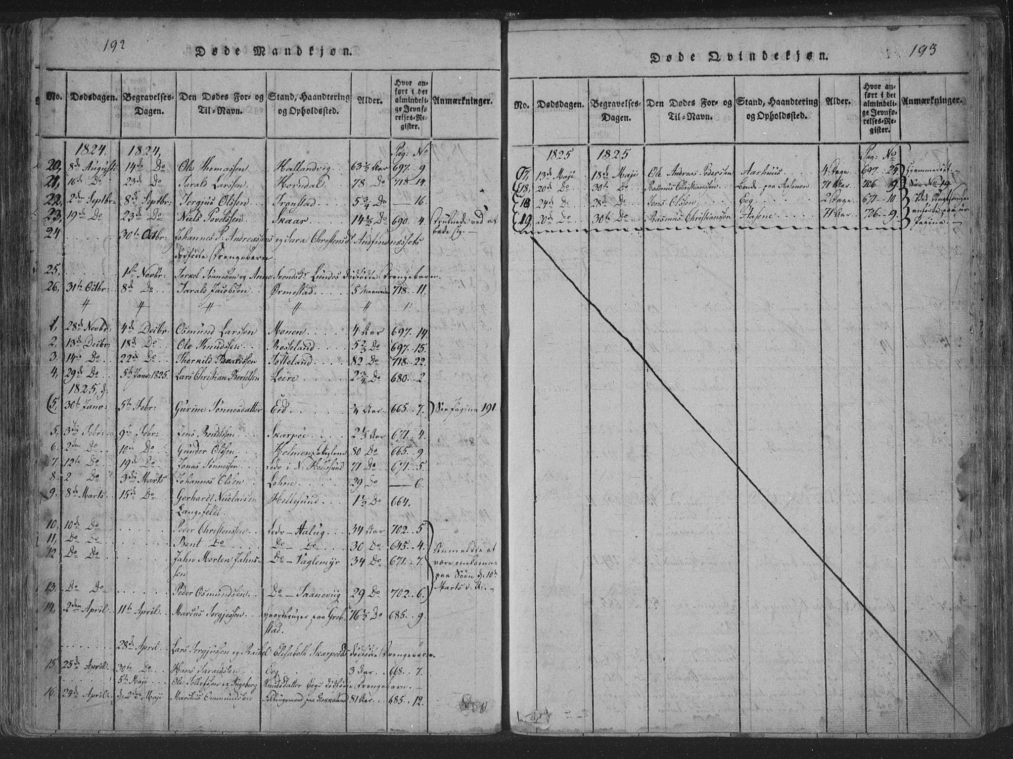 Søgne sokneprestkontor, SAK/1111-0037/F/Fa/Fab/L0008: Parish register (official) no. A 8, 1821-1838, p. 192-193