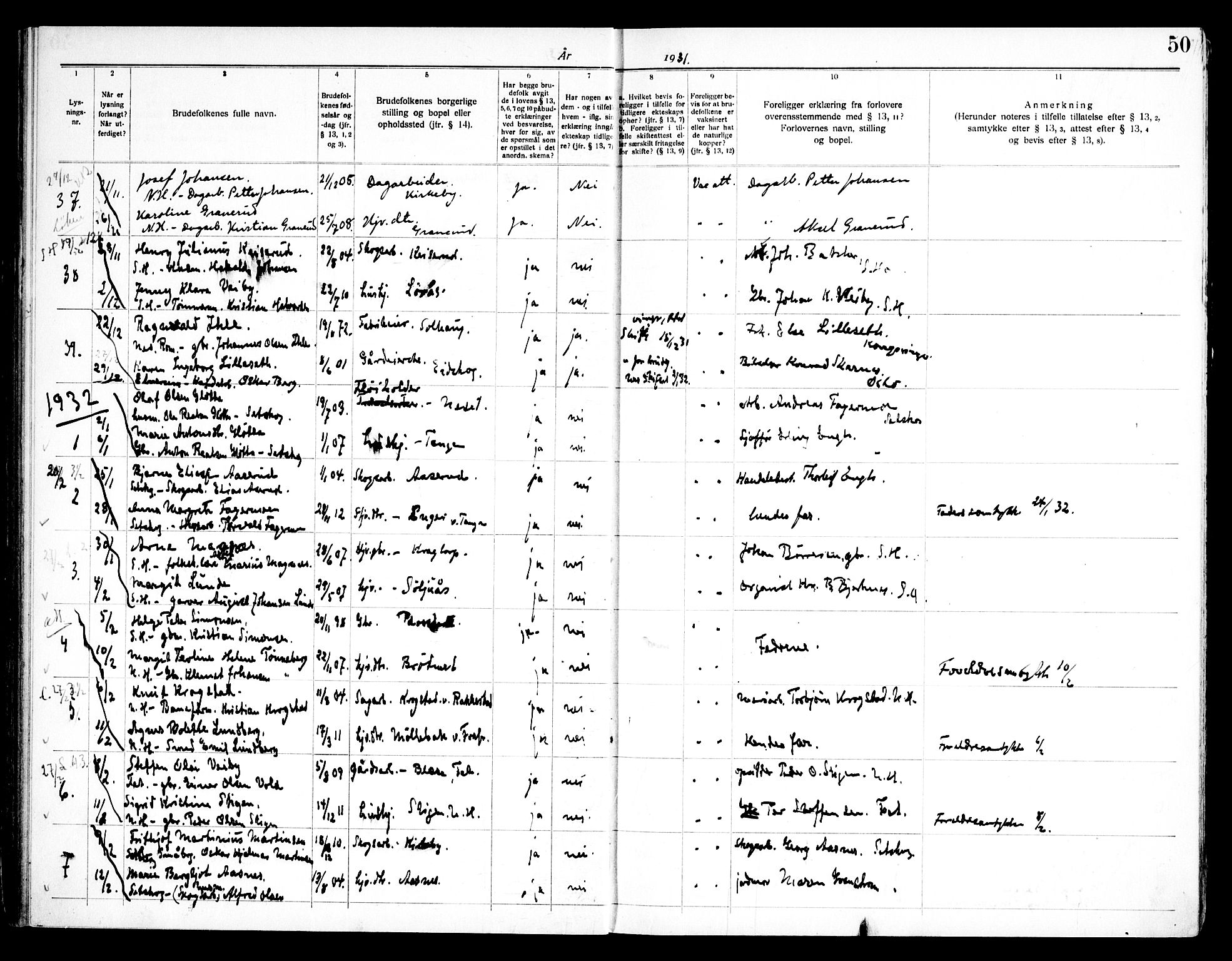 Høland prestekontor Kirkebøker, AV/SAO-A-10346a/H/Ha/L0001: Banns register no. I 1, 1919-1947, p. 50