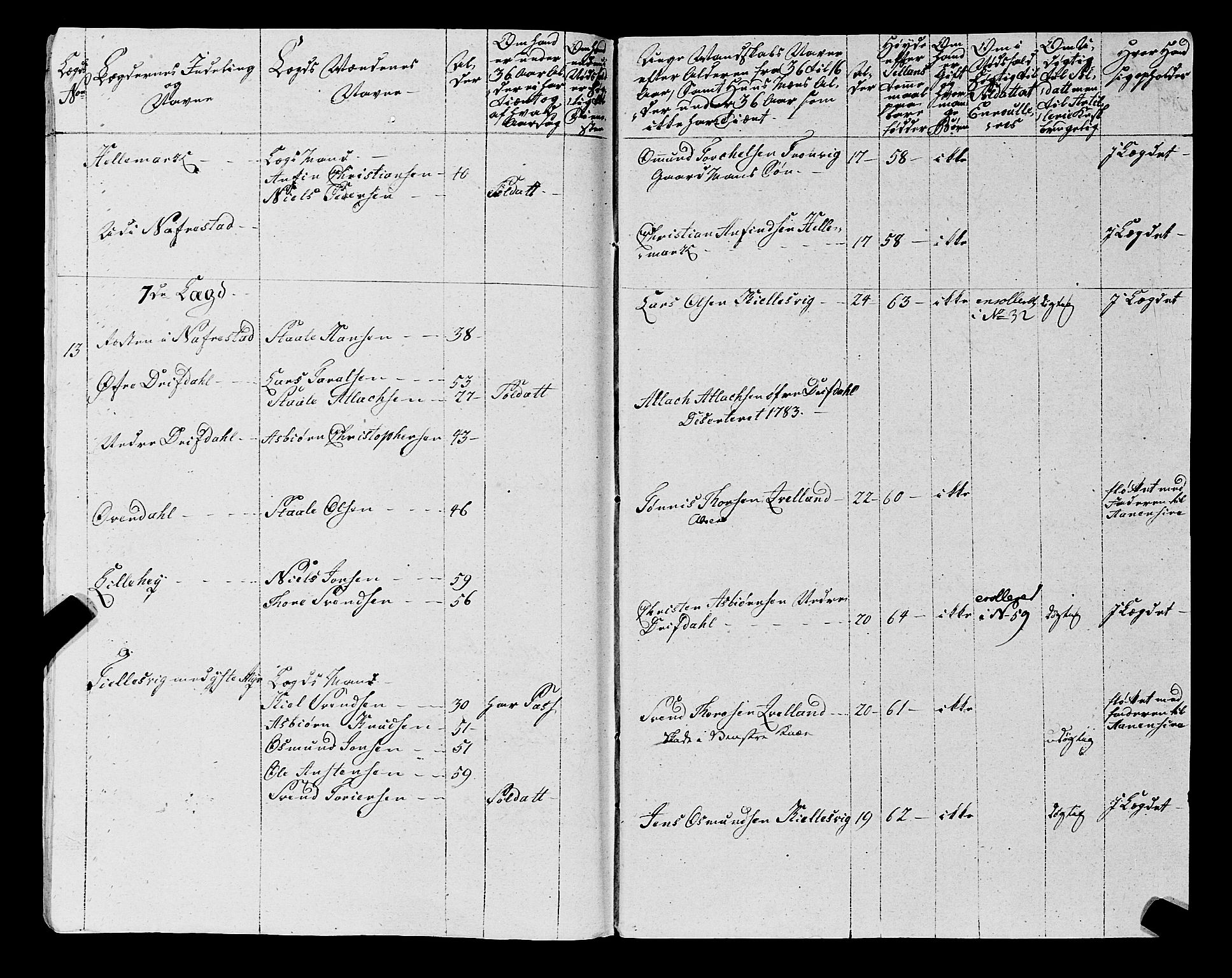 Fylkesmannen i Rogaland, AV/SAST-A-101928/99/3/325/325CA, 1655-1832, p. 5950