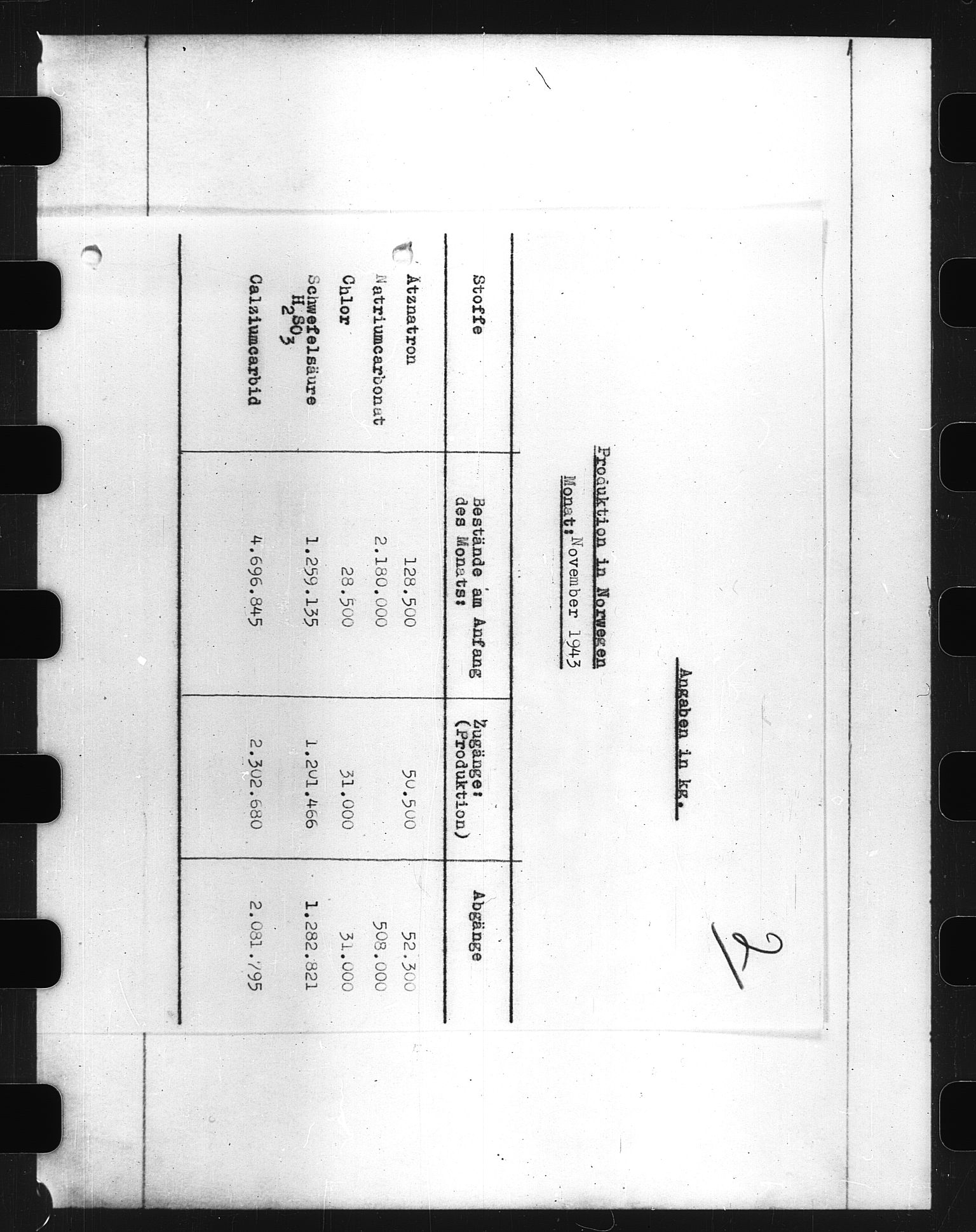 Documents Section, AV/RA-RAFA-2200/V/L0055: Film med LMDC Serial Numbers, 1939-1945, p. 367