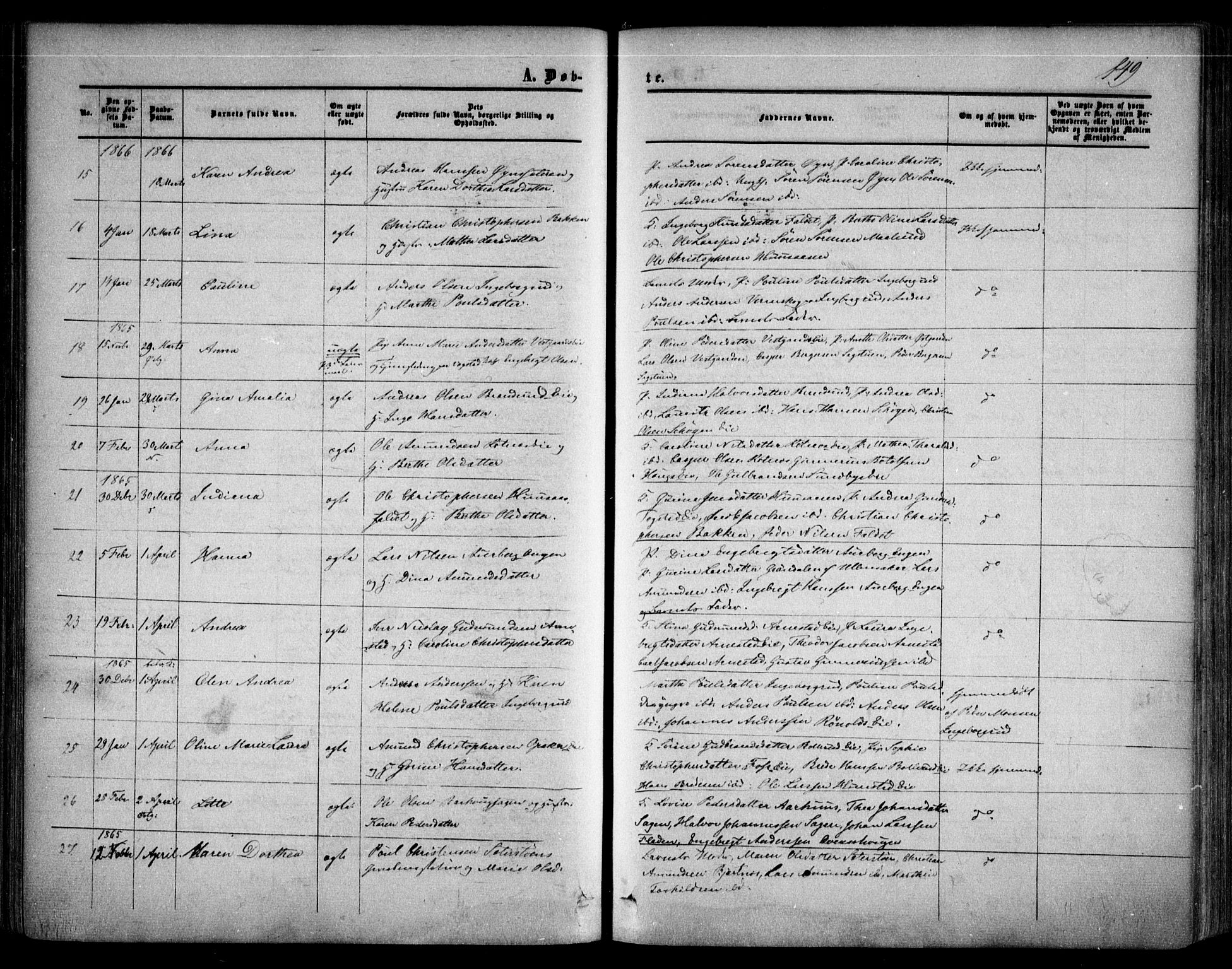 Nes prestekontor Kirkebøker, SAO/A-10410/F/Fa/L0008: Parish register (official) no. I 8, 1859-1874, p. 149