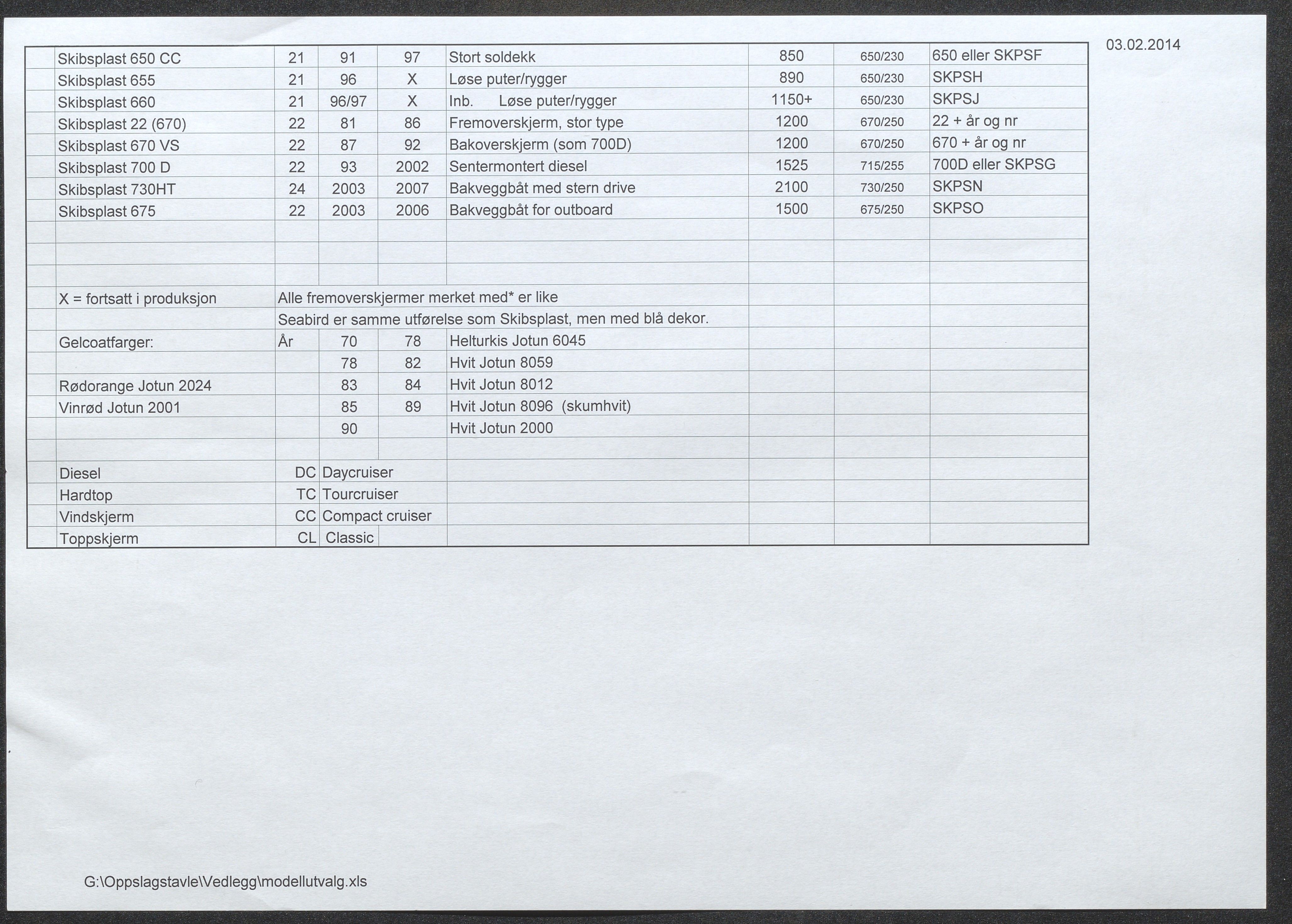 Skibsplast, AAKS/PA-2968/01/X/X01/L0001/0001: Brosjyrer / Lister over båtmodeller, veiledende priser, nettopriser til forhandlere og diverse, 1998-2014