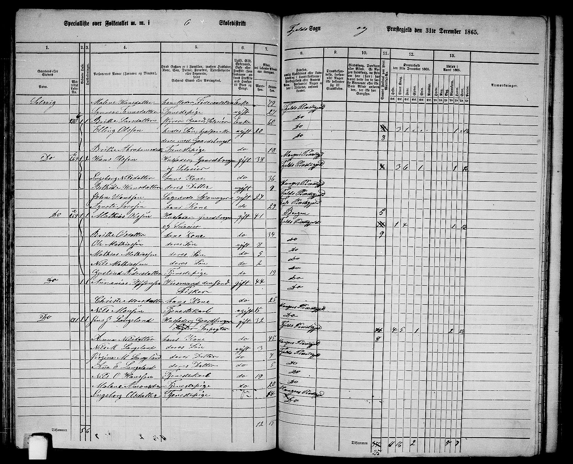 RA, 1865 census for Fjell, 1865, p. 108