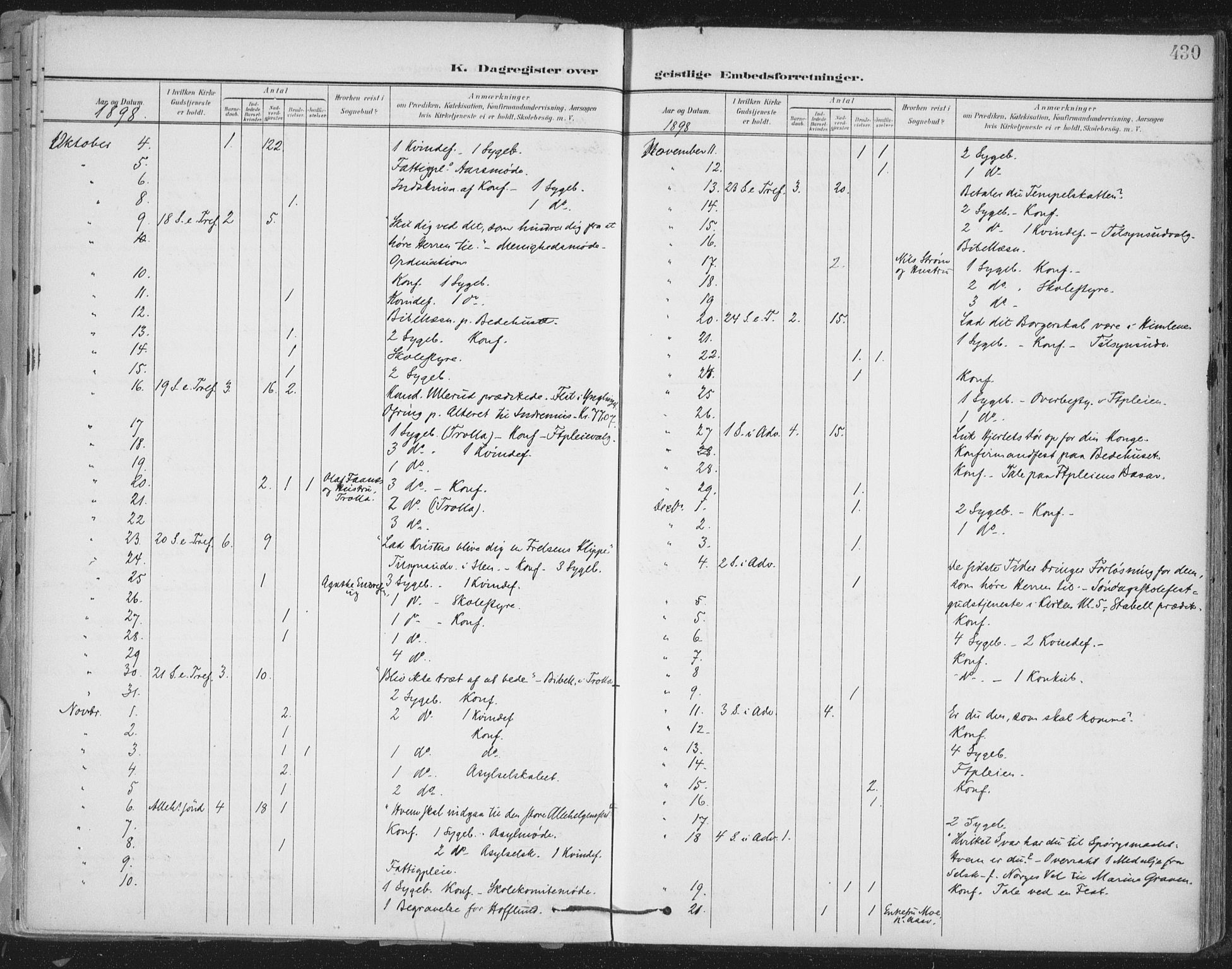Ministerialprotokoller, klokkerbøker og fødselsregistre - Sør-Trøndelag, SAT/A-1456/603/L0167: Parish register (official) no. 603A06, 1896-1932, p. 430