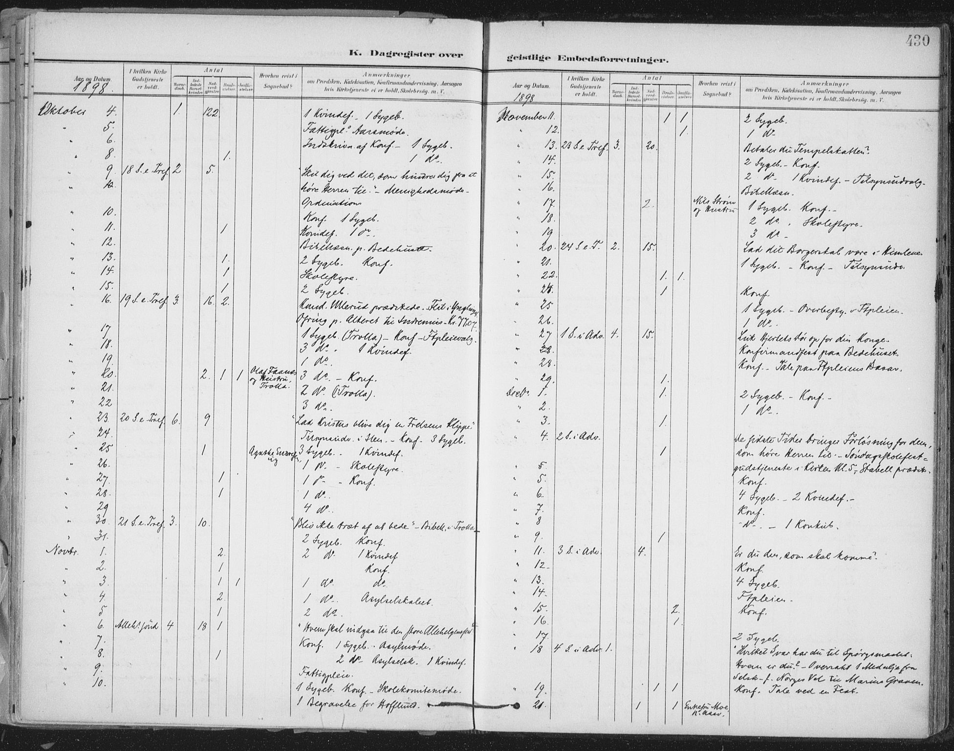 Ministerialprotokoller, klokkerbøker og fødselsregistre - Sør-Trøndelag, AV/SAT-A-1456/603/L0167: Parish register (official) no. 603A06, 1896-1932, p. 430