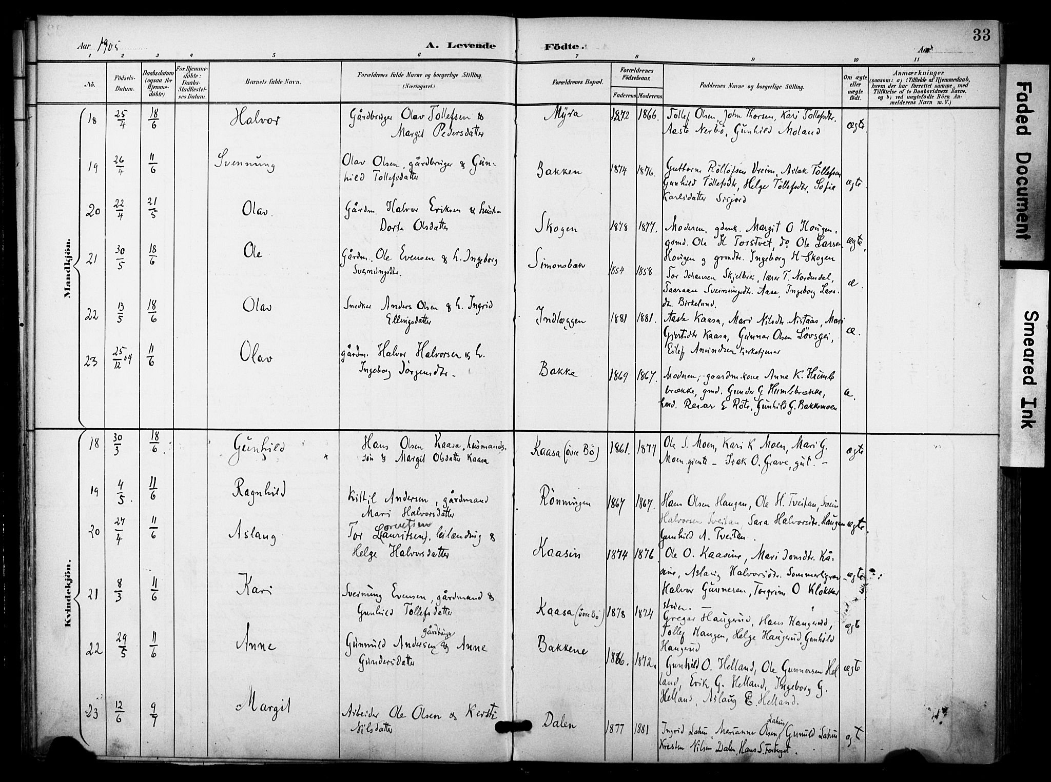 Bø kirkebøker, AV/SAKO-A-257/F/Fa/L0012: Parish register (official) no. 12, 1900-1908, p. 33