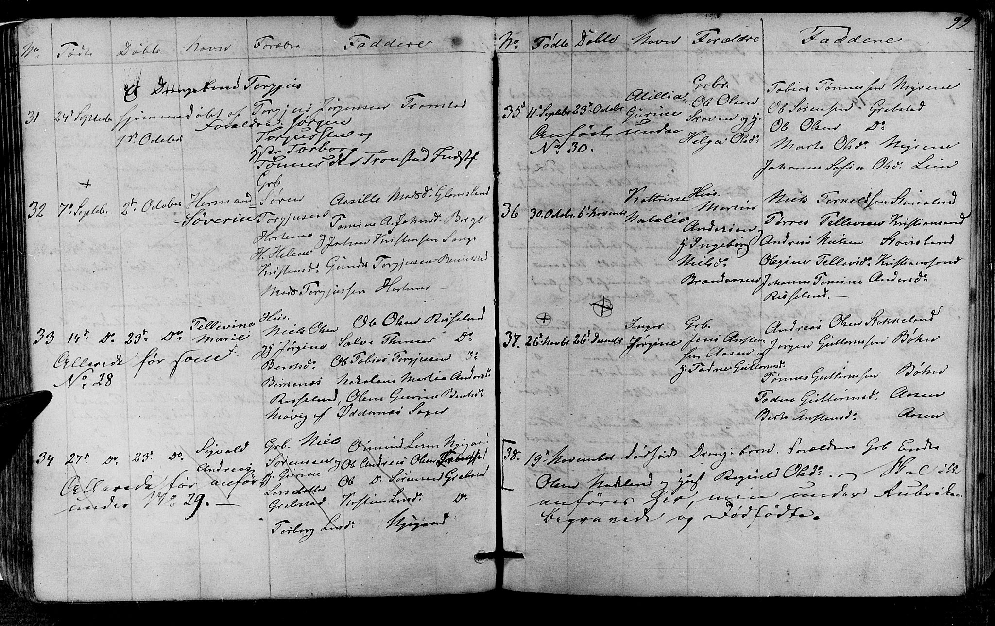 Søgne sokneprestkontor, SAK/1111-0037/F/Fb/Fba/L0002: Parish register (copy) no. B 2, 1848-1873, p. 99