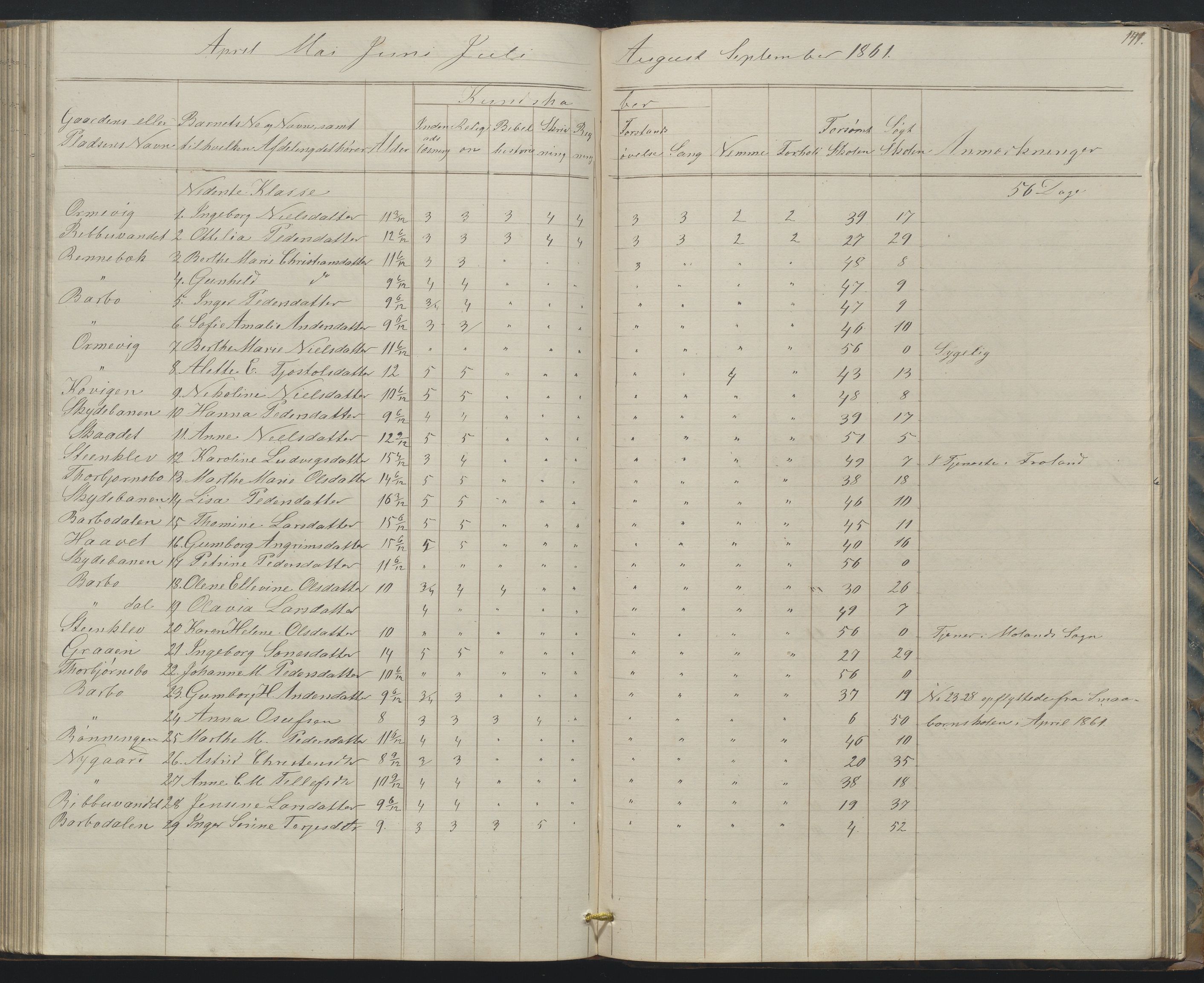 Arendal kommune, Katalog I, AAKS/KA0906-PK-I/07/L0158: Skoleprotokoll for "Barboe faste skole", 1851-1862, p. 141