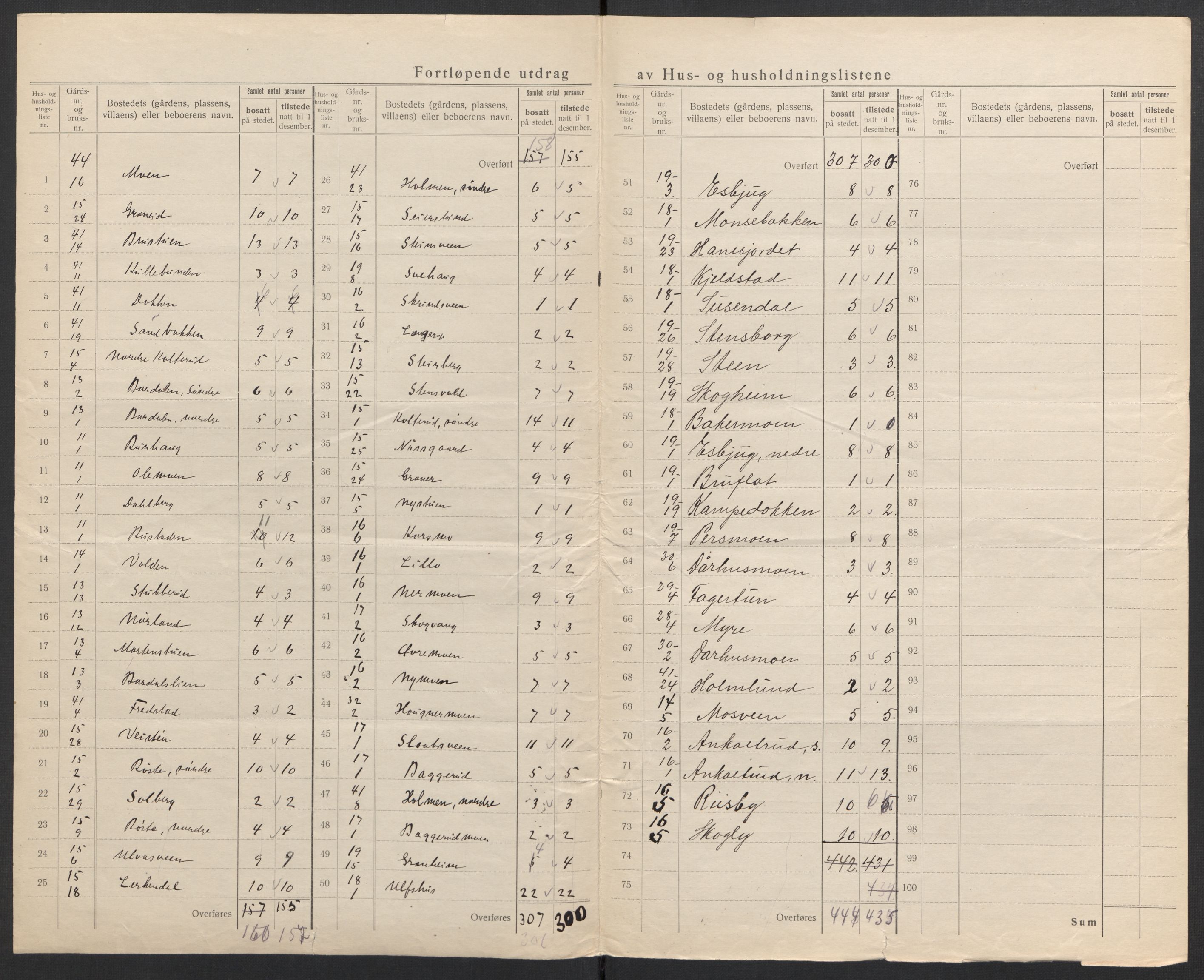 SAH, 1920 census for Nordre Land, 1920, p. 48