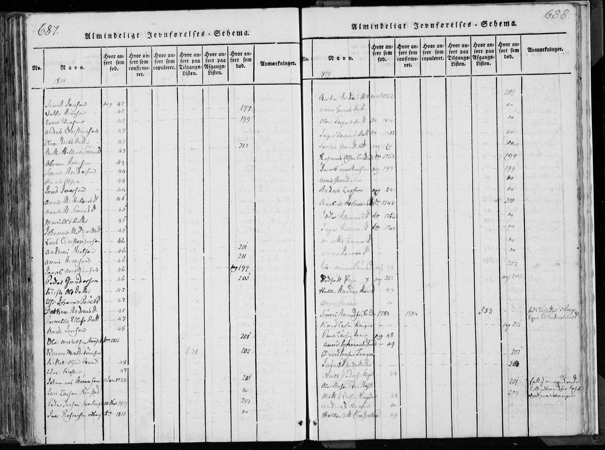 Hedrum kirkebøker, AV/SAKO-A-344/F/Fa/L0004: Parish register (official) no. I 4, 1817-1835, p. 687-688