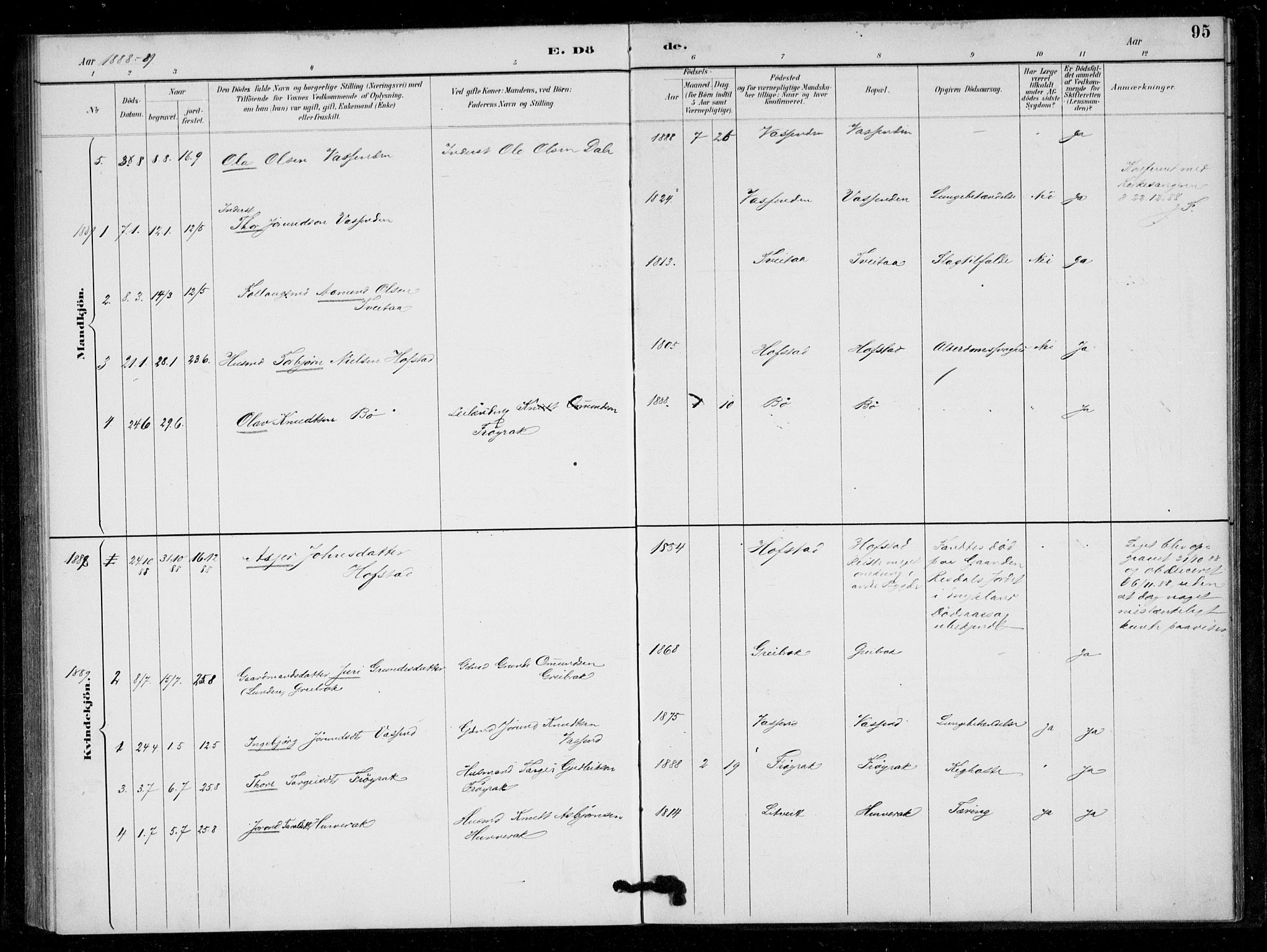 Bygland sokneprestkontor, SAK/1111-0006/F/Fa/Fad/L0001: Parish register (official) no. A 1, 1885-1906, p. 95