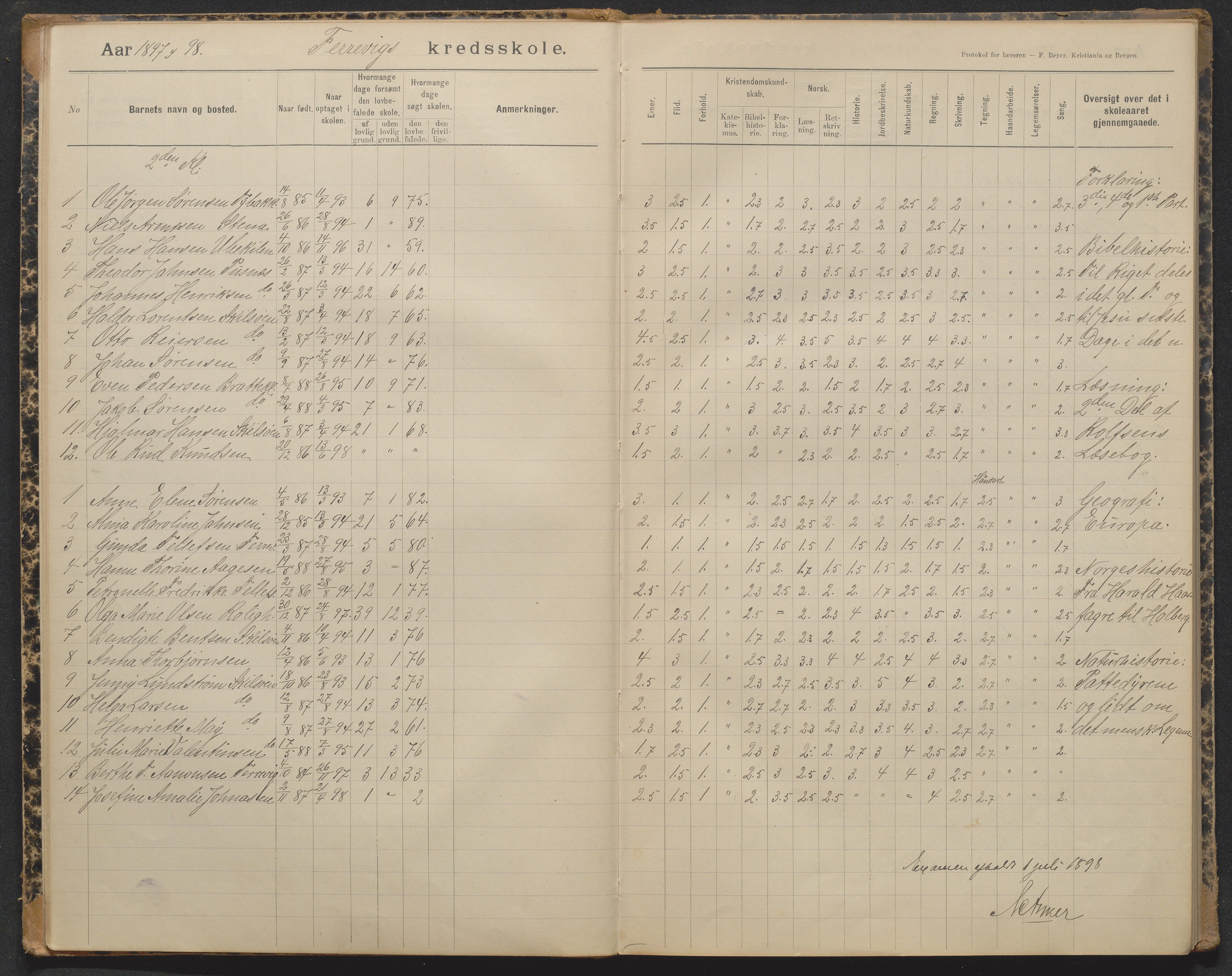 Tromøy kommune, Færvik skole, AAKS/KA0921-550a/G01/L0004: Karakterprotokoll, 1897-1950