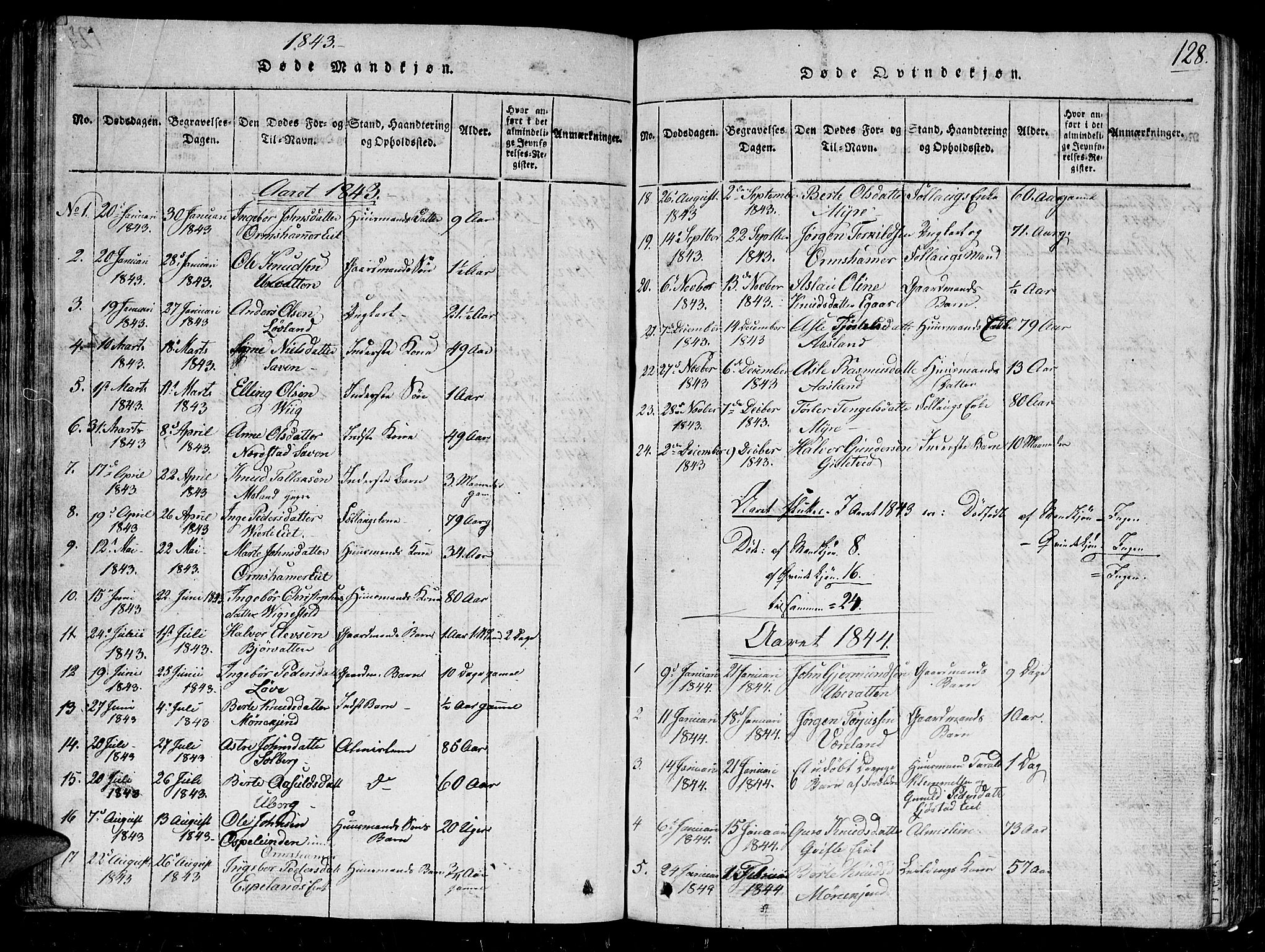 Gjerstad sokneprestkontor, AV/SAK-1111-0014/F/Fb/Fbb/L0001: Parish register (copy) no. B 1, 1813-1863, p. 128