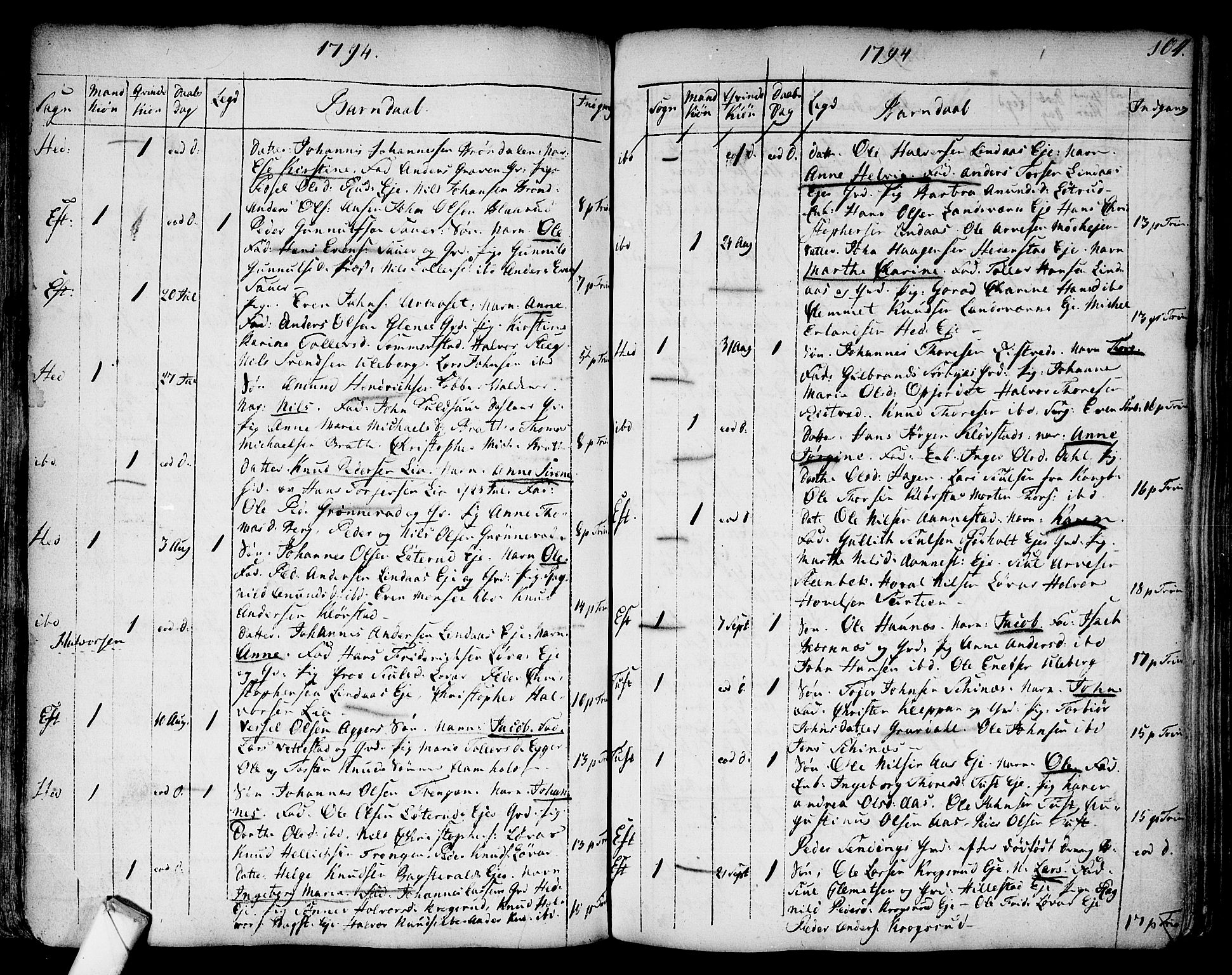 Sandsvær kirkebøker, AV/SAKO-A-244/F/Fa/L0002a: Parish register (official) no. I 2, 1725-1809, p. 104