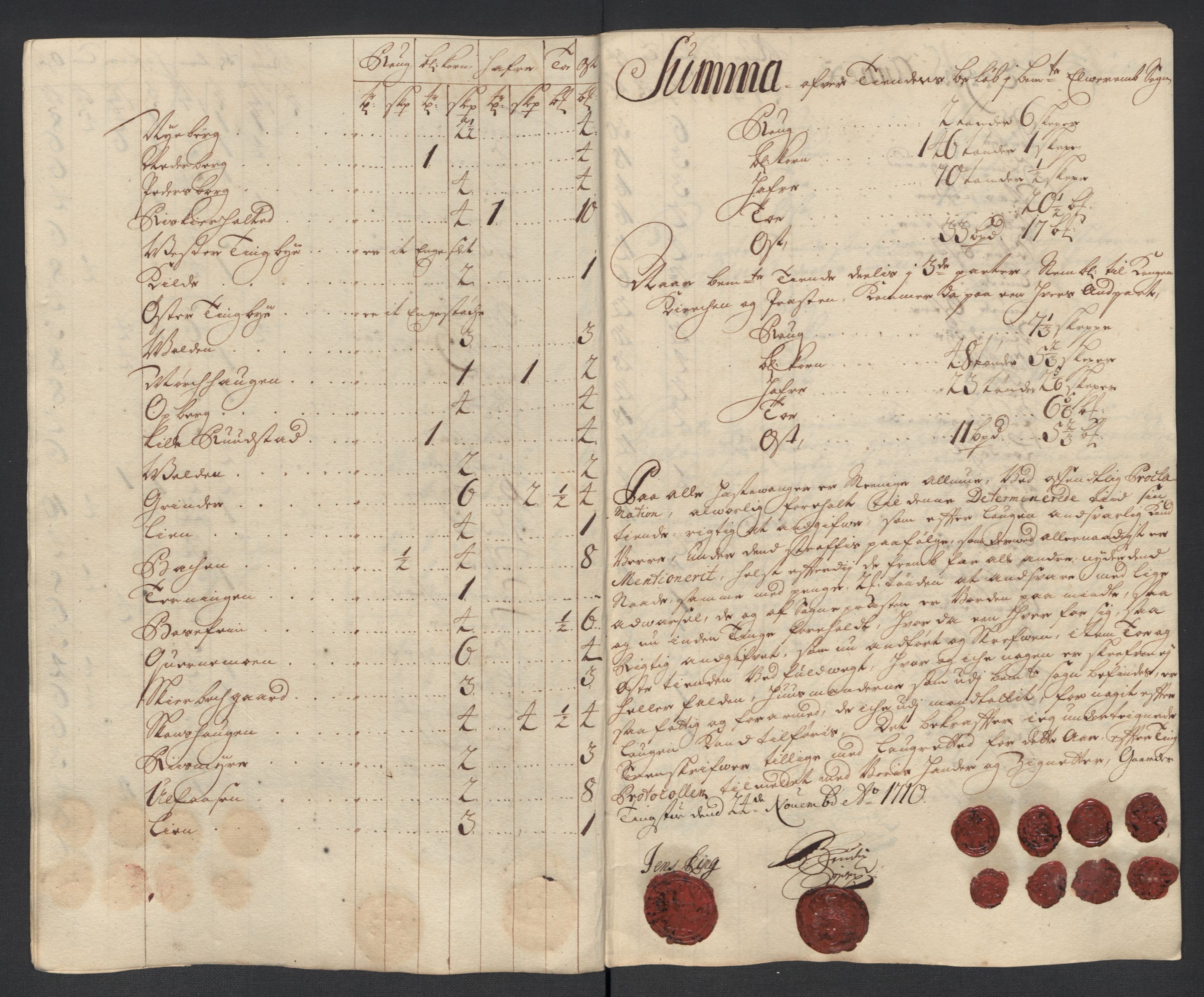 Rentekammeret inntil 1814, Reviderte regnskaper, Fogderegnskap, RA/EA-4092/R13/L0847: Fogderegnskap Solør, Odal og Østerdal, 1710, p. 105