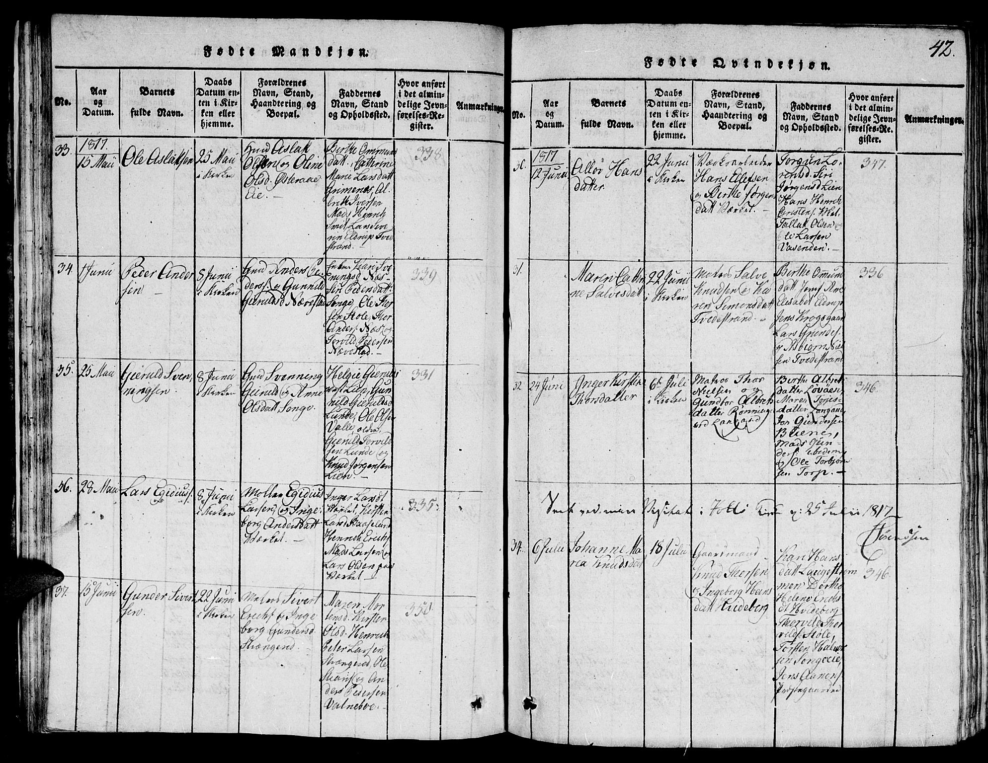 Holt sokneprestkontor, SAK/1111-0021/F/Fb/L0006: Parish register (copy) no. B 6, 1813-1823, p. 42