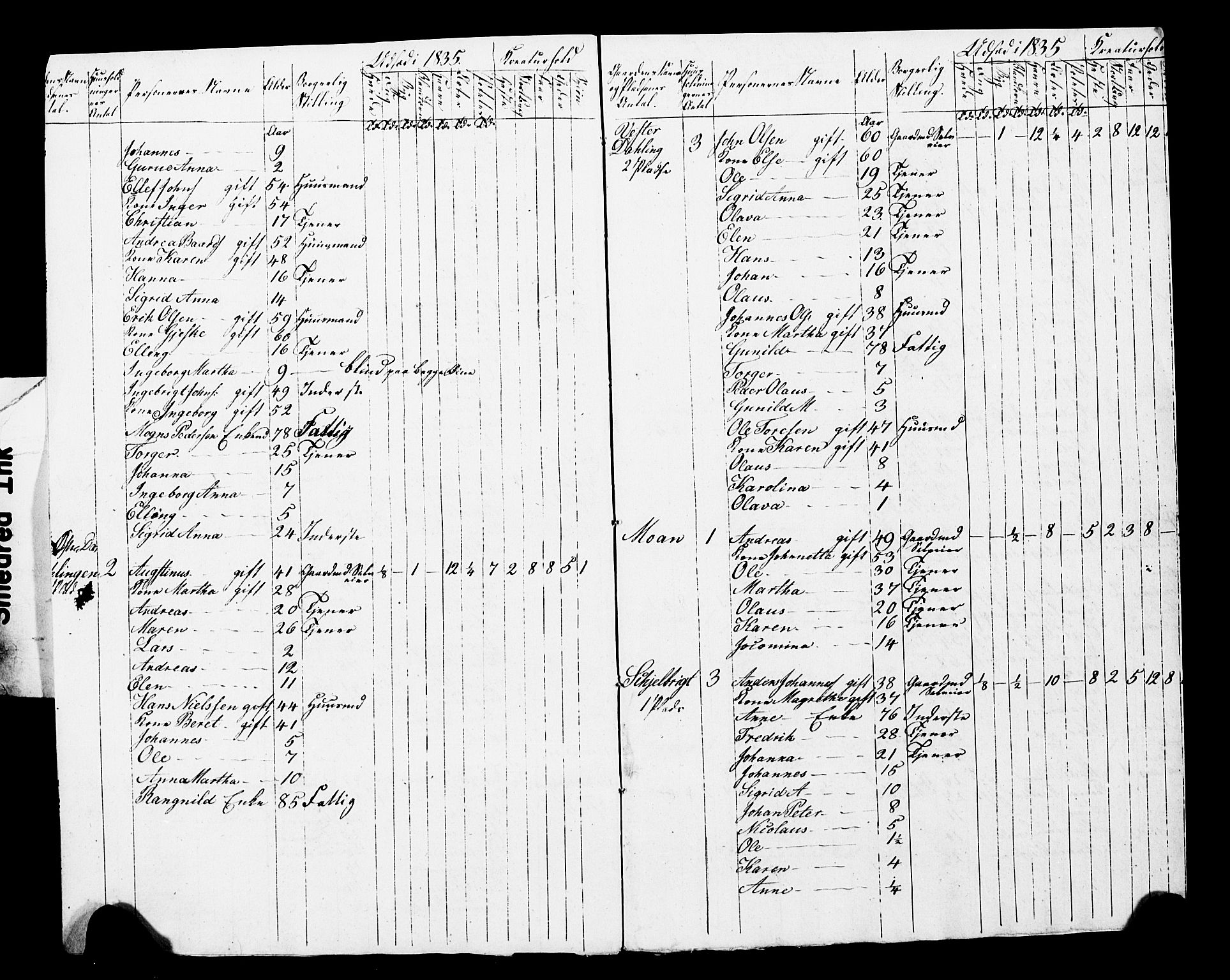 , Census 1835 for Skogn, 1835, p. 81