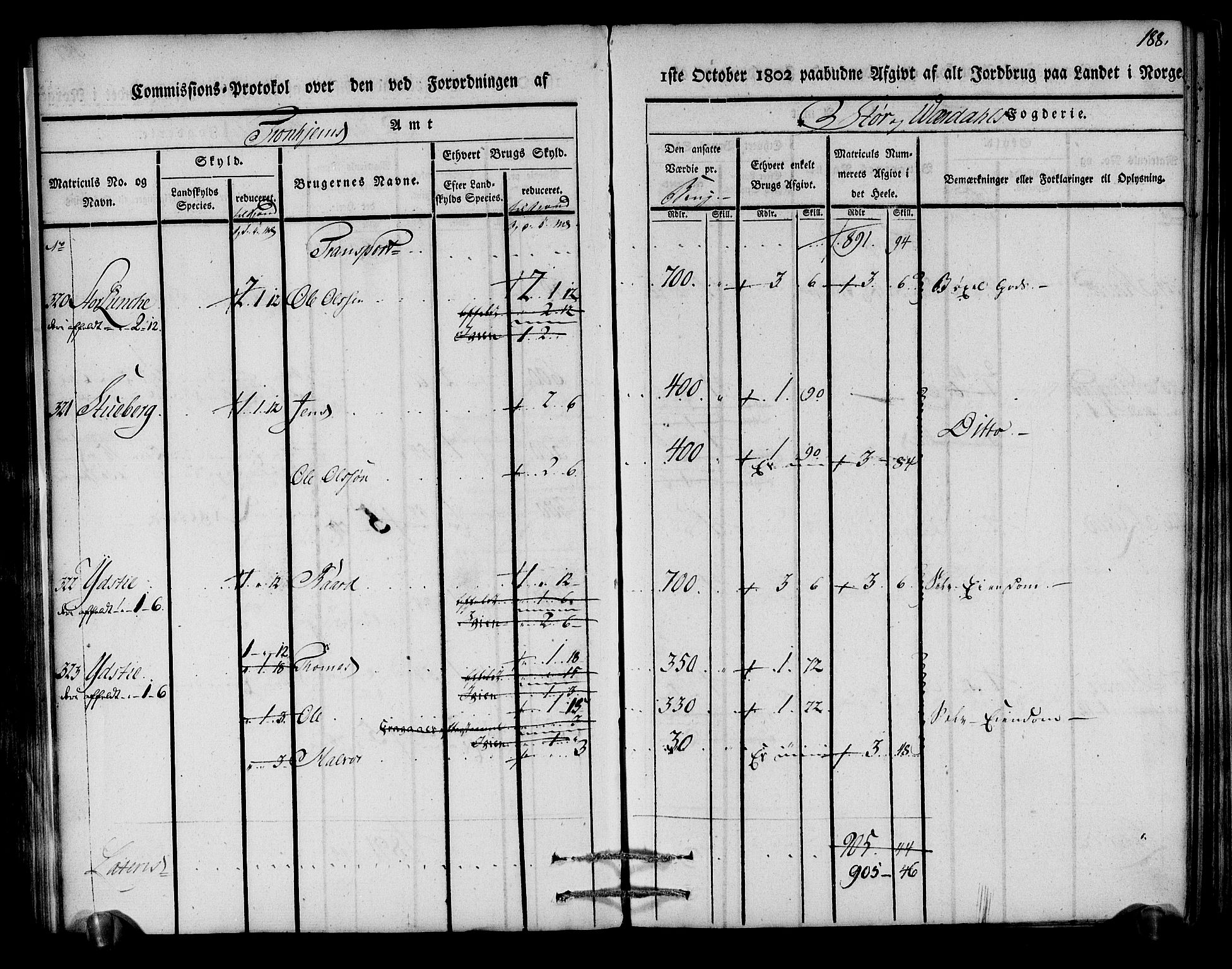 Rentekammeret inntil 1814, Realistisk ordnet avdeling, AV/RA-EA-4070/N/Ne/Nea/L0148: Stjørdal og Verdal fogderi. Kommisjonsprotokoll, 1803, p. 189