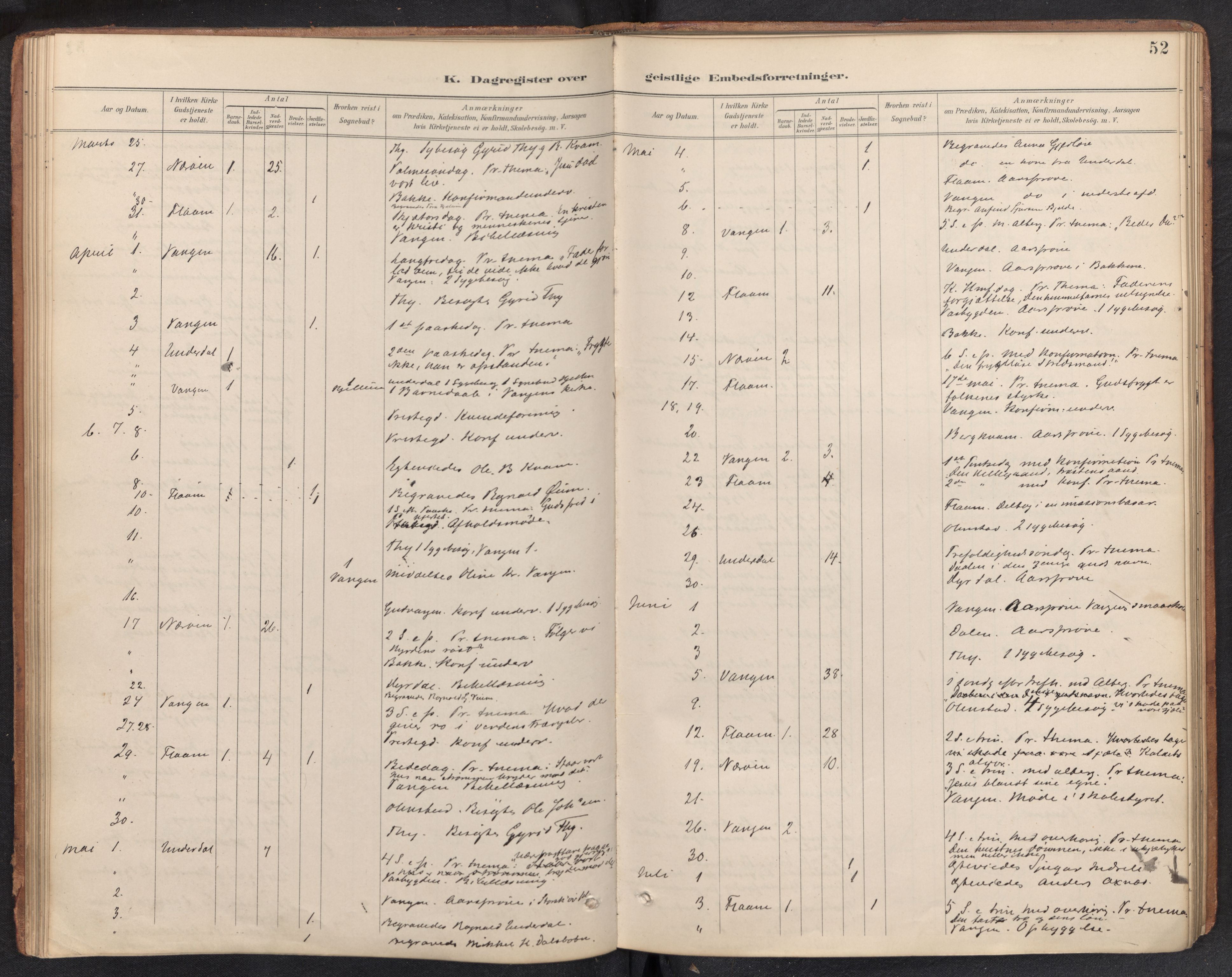 Aurland sokneprestembete, SAB/A-99937/H/Ha/Haf: Diary records no. F 2, 1891-1932, p. 51b-52a