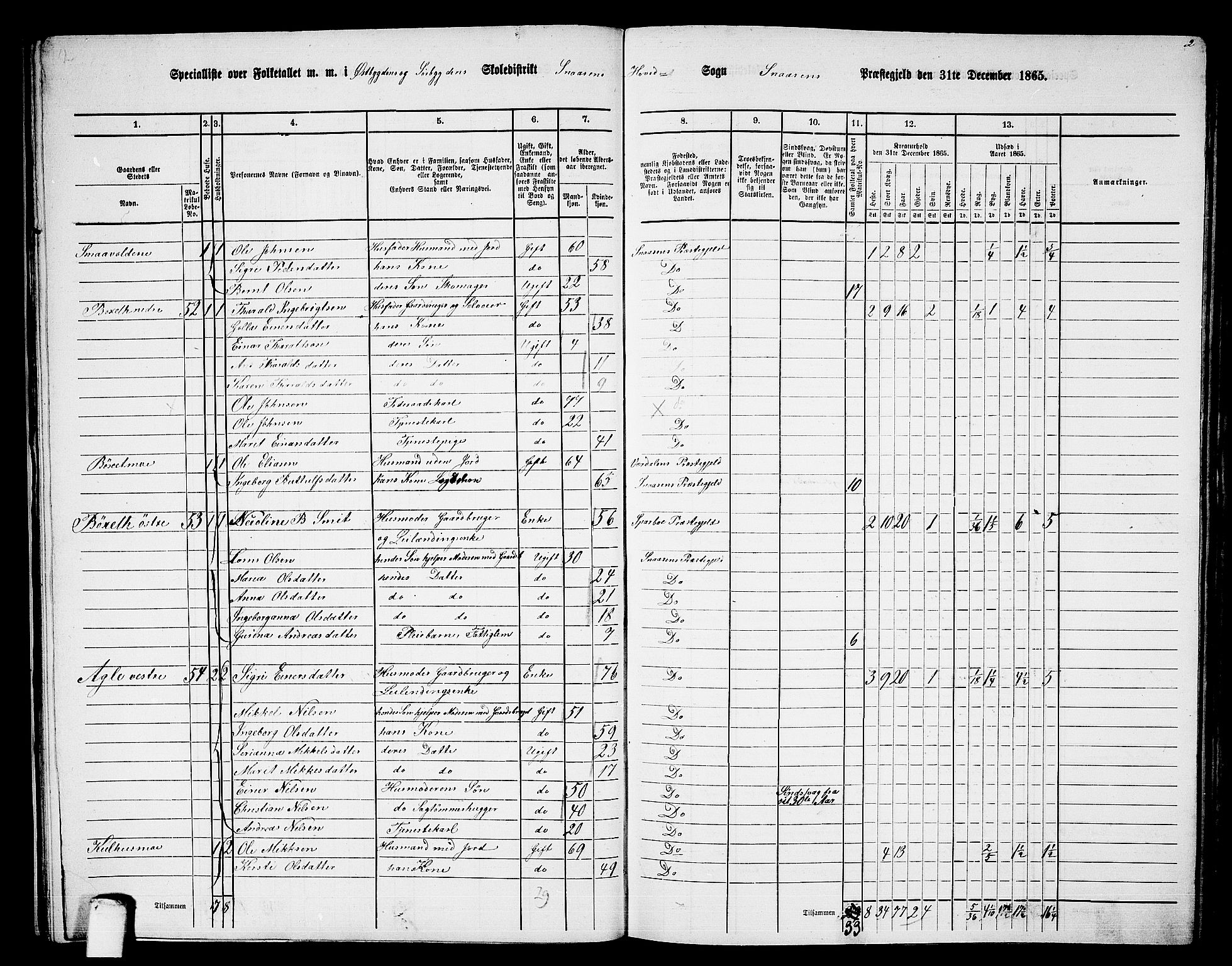 RA, 1865 census for Snåsa, 1865, p. 34