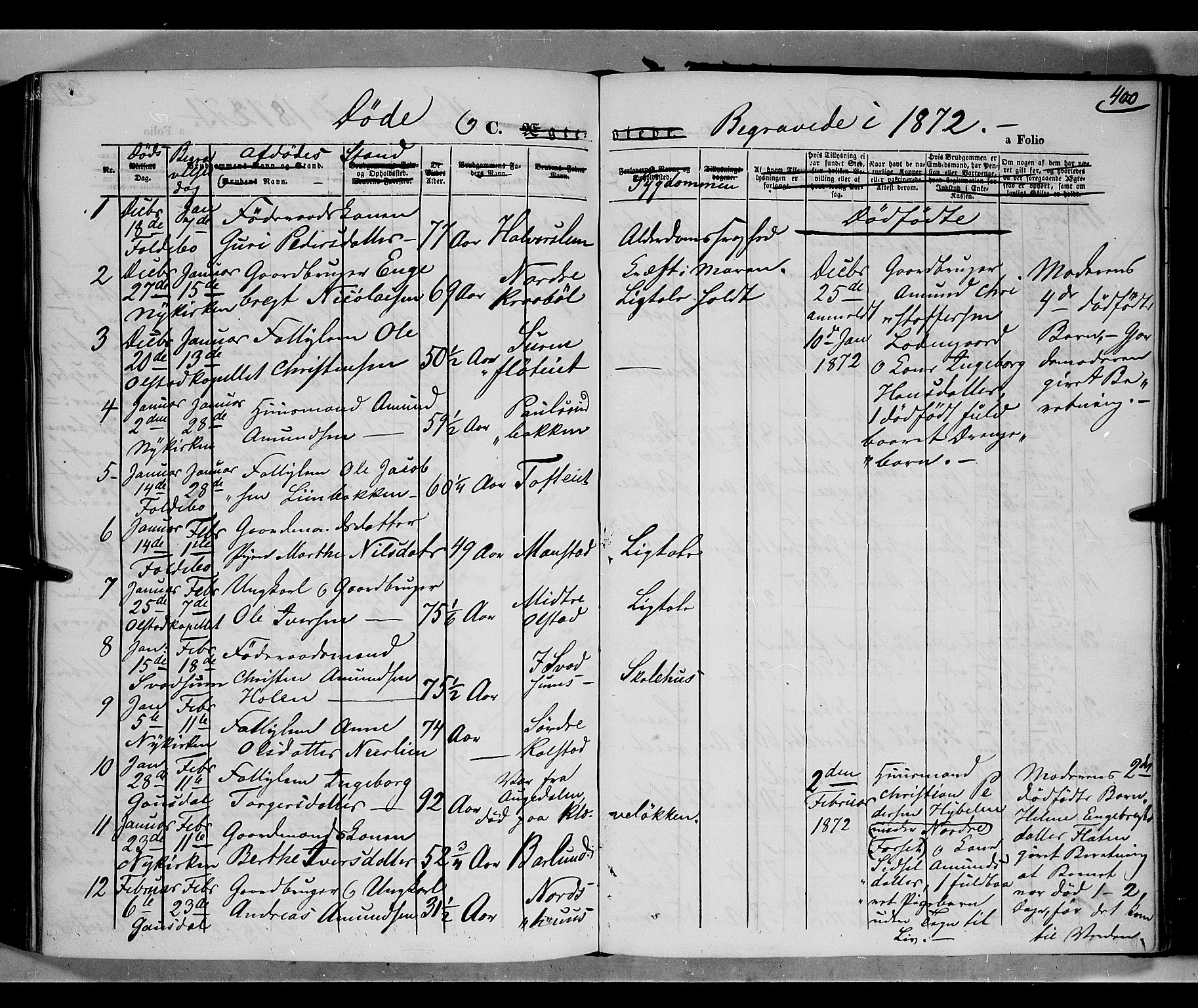 Gausdal prestekontor, SAH/PREST-090/H/Ha/Haa/L0009: Parish register (official) no. 9, 1862-1873, p. 400