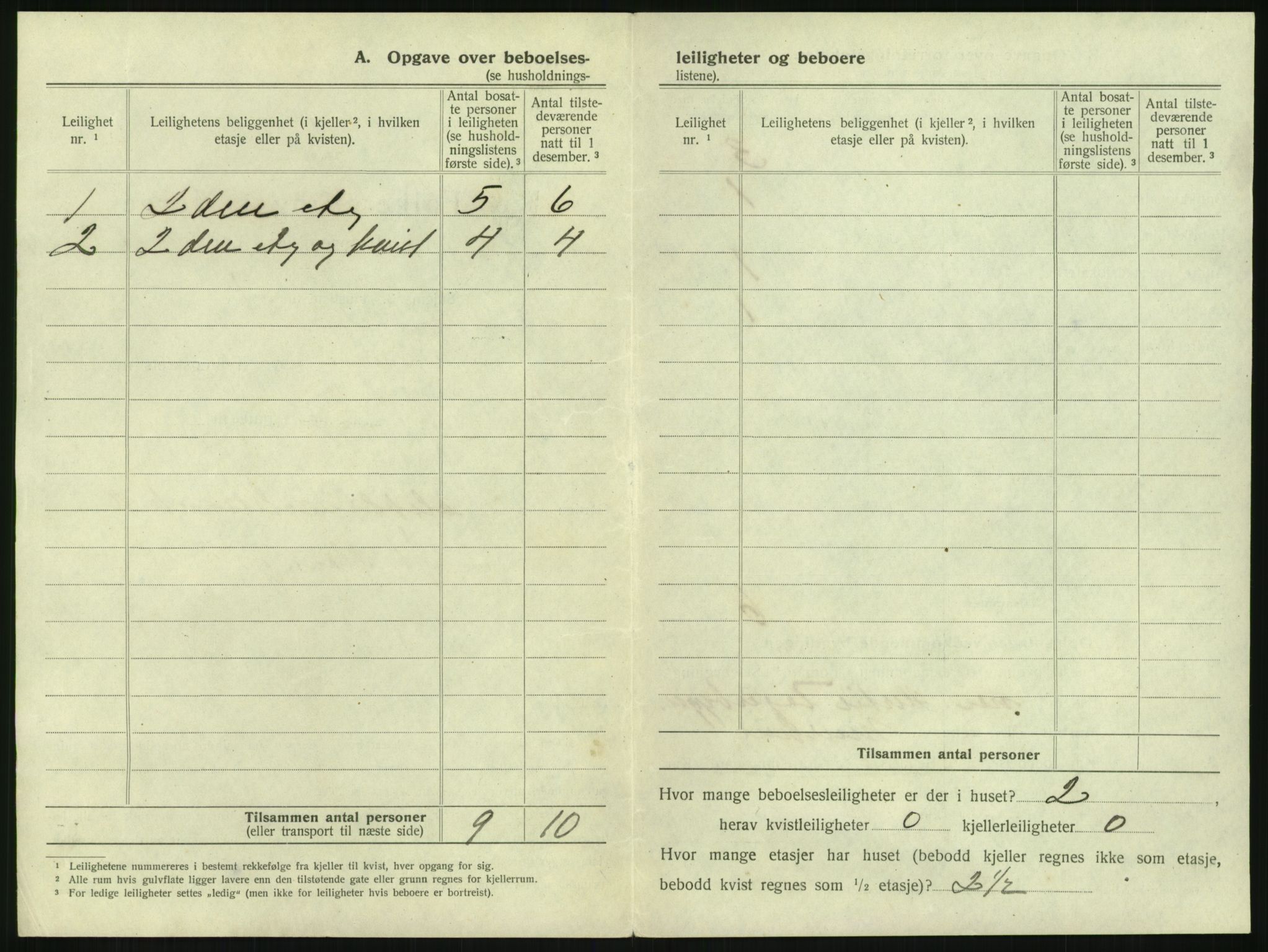 SAKO, 1920 census for Tønsberg, 1920, p. 1770