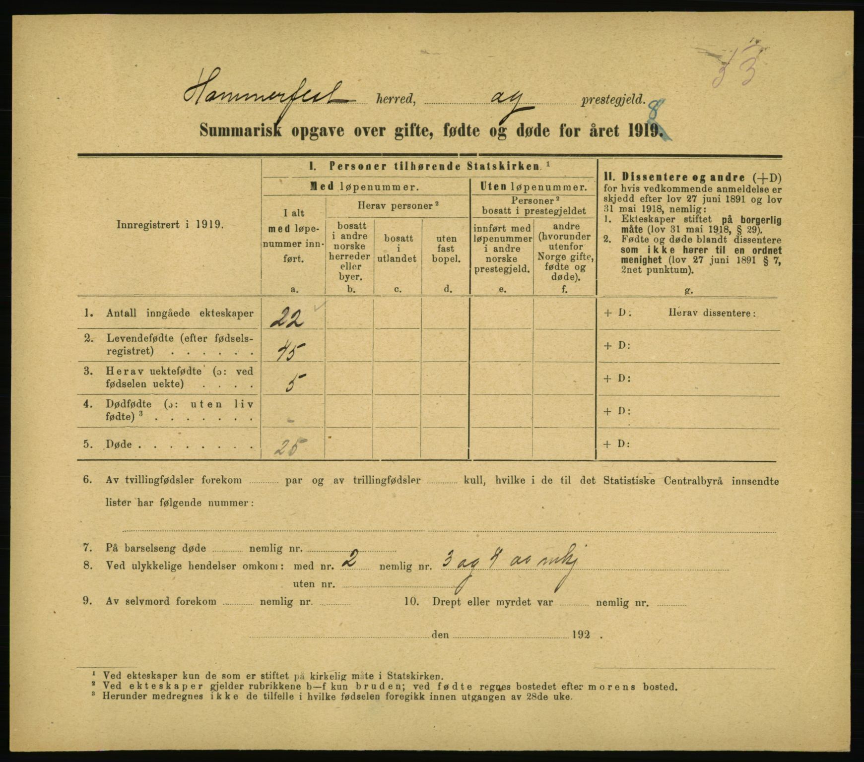 Statistisk sentralbyrå, Sosiodemografiske emner, Befolkning, RA/S-2228/D/Df/Dfb/Dfbh/L0059: Summariske oppgaver over gifte, fødte og døde for hele landet., 1918, p. 1663