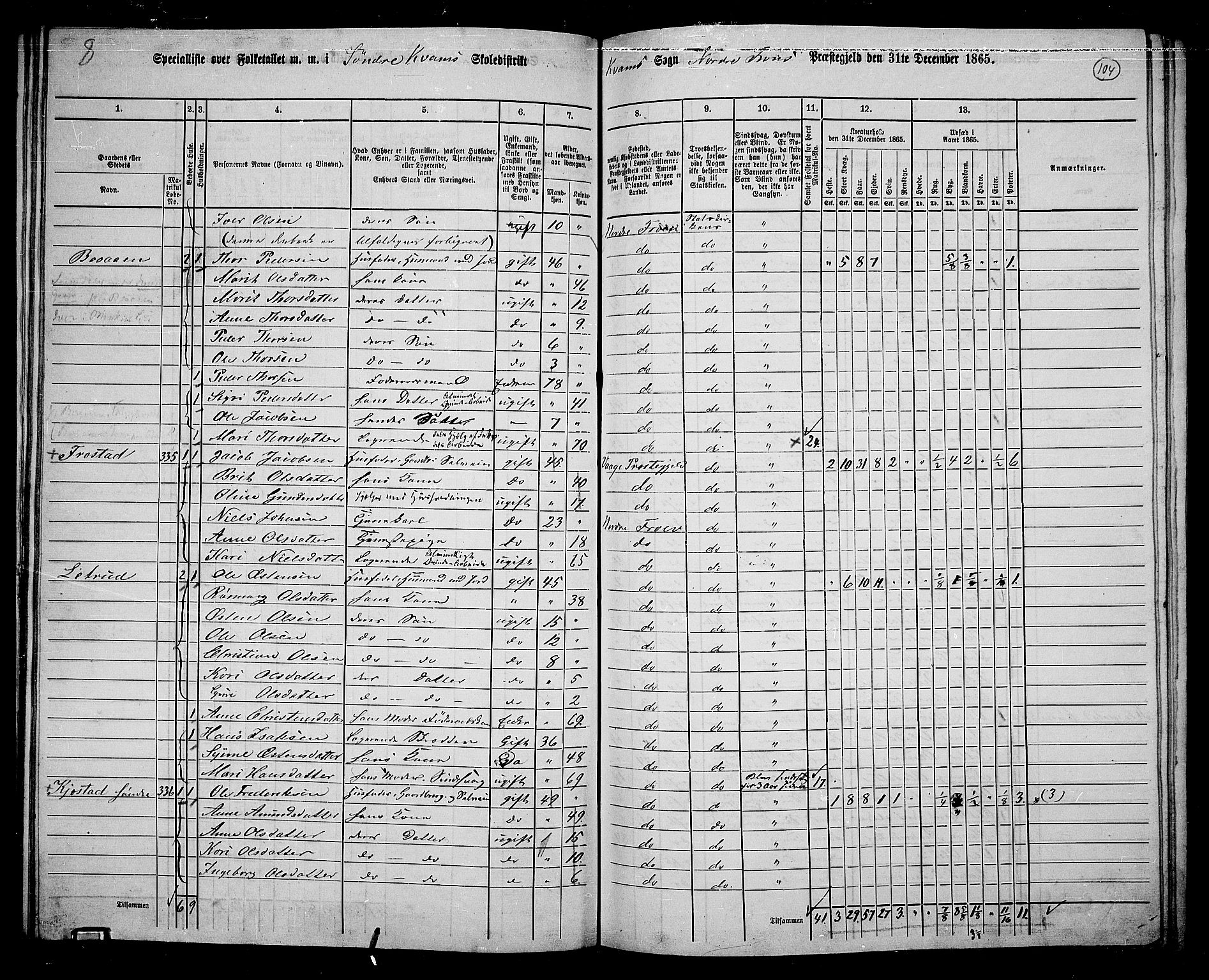 RA, 1865 census for Nord-Fron, 1865, p. 97