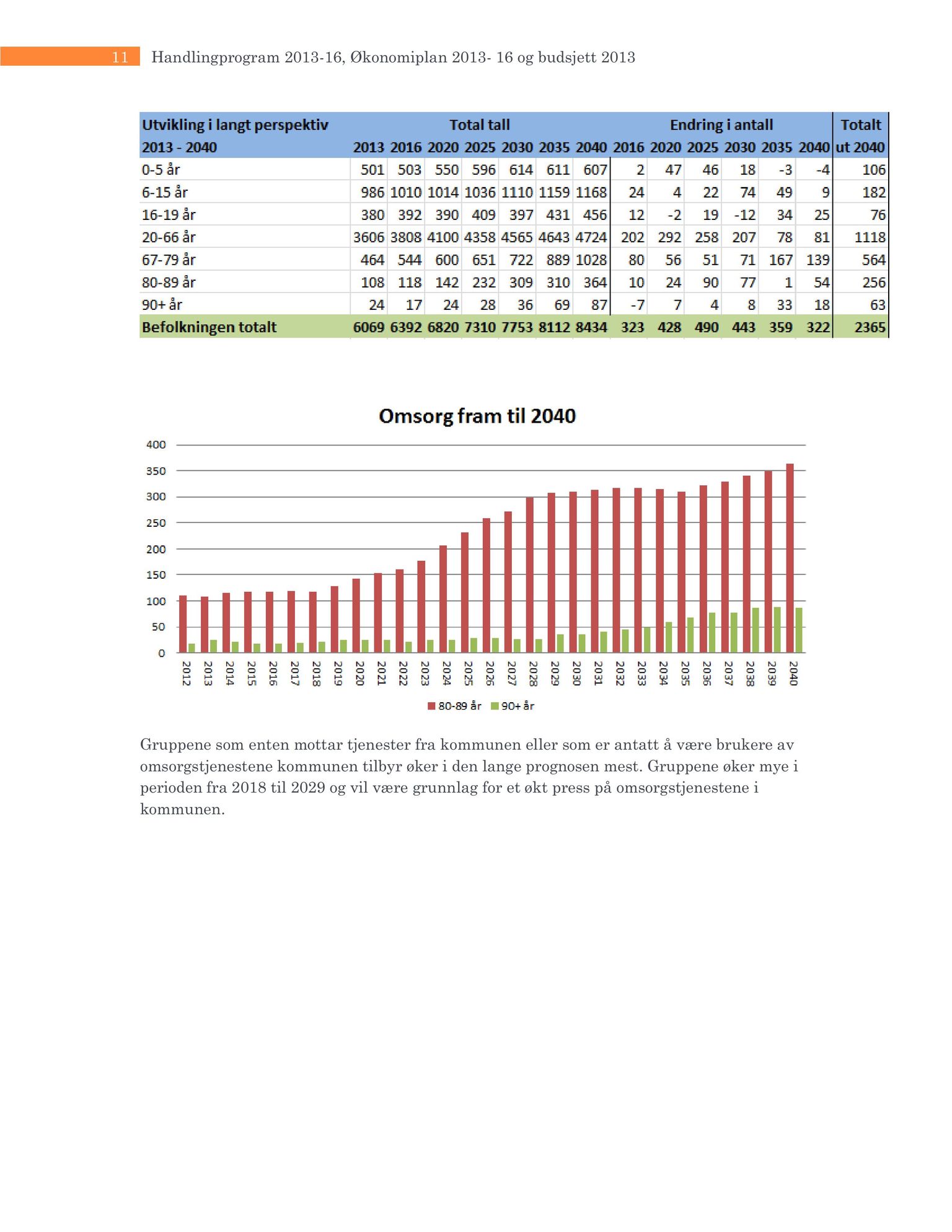 Klæbu Kommune, TRKO/KK/01-KS/L006: Kommunestyret - Møtedokumenter, 2013, p. 50