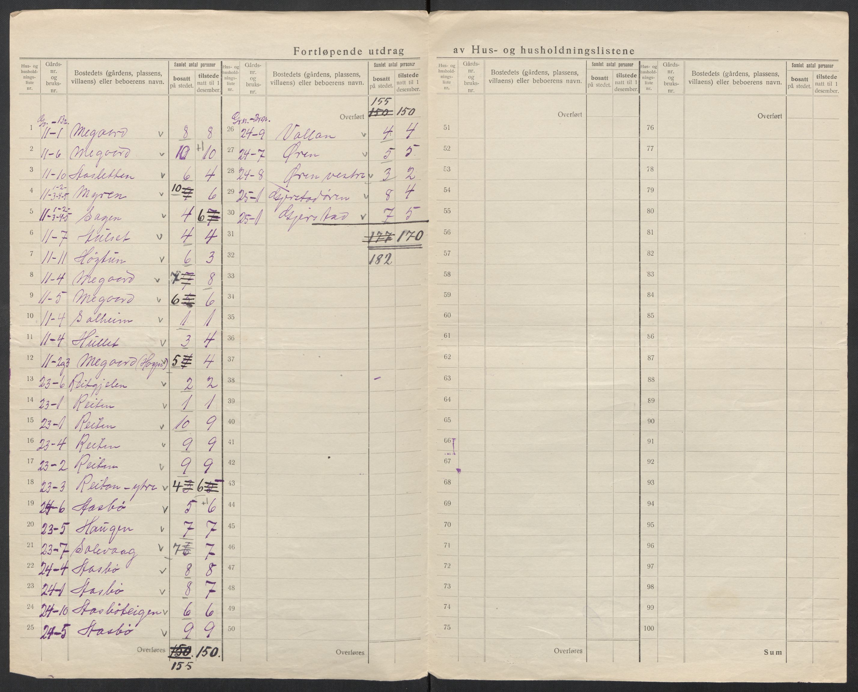 SAT, 1920 census for Halsa, 1920, p. 17