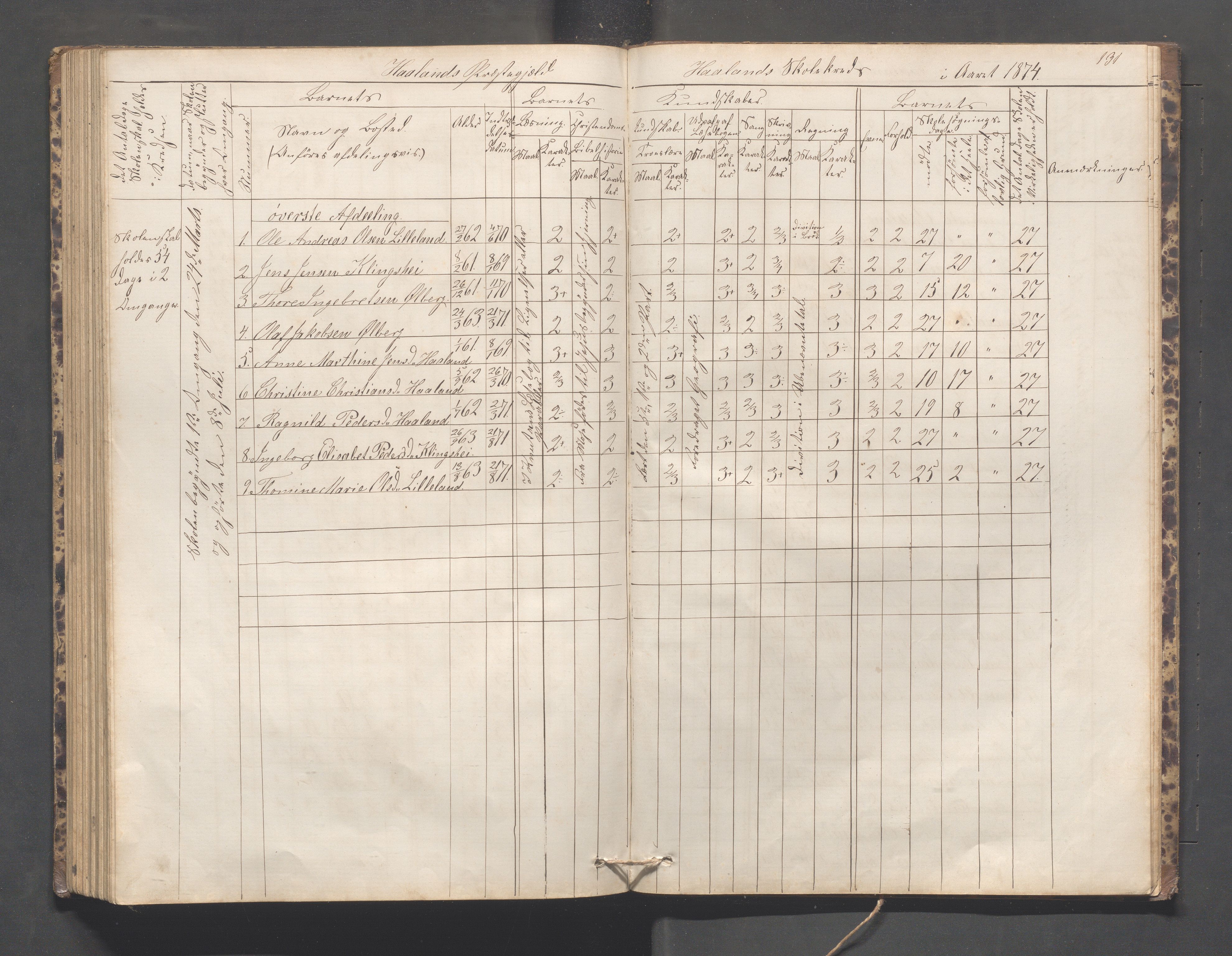 Håland kommune - Håland skole, IKAR/K-102441/H, 1866-1879, p. 130b-131a