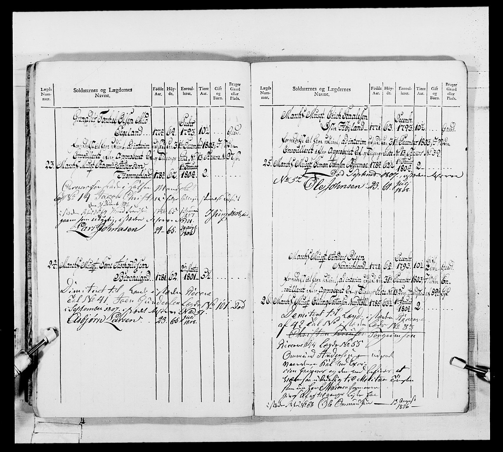 Generalitets- og kommissariatskollegiet, Det kongelige norske kommissariatskollegium, AV/RA-EA-5420/E/Eh/L0109: Vesterlenske nasjonale infanteriregiment, 1806, p. 328