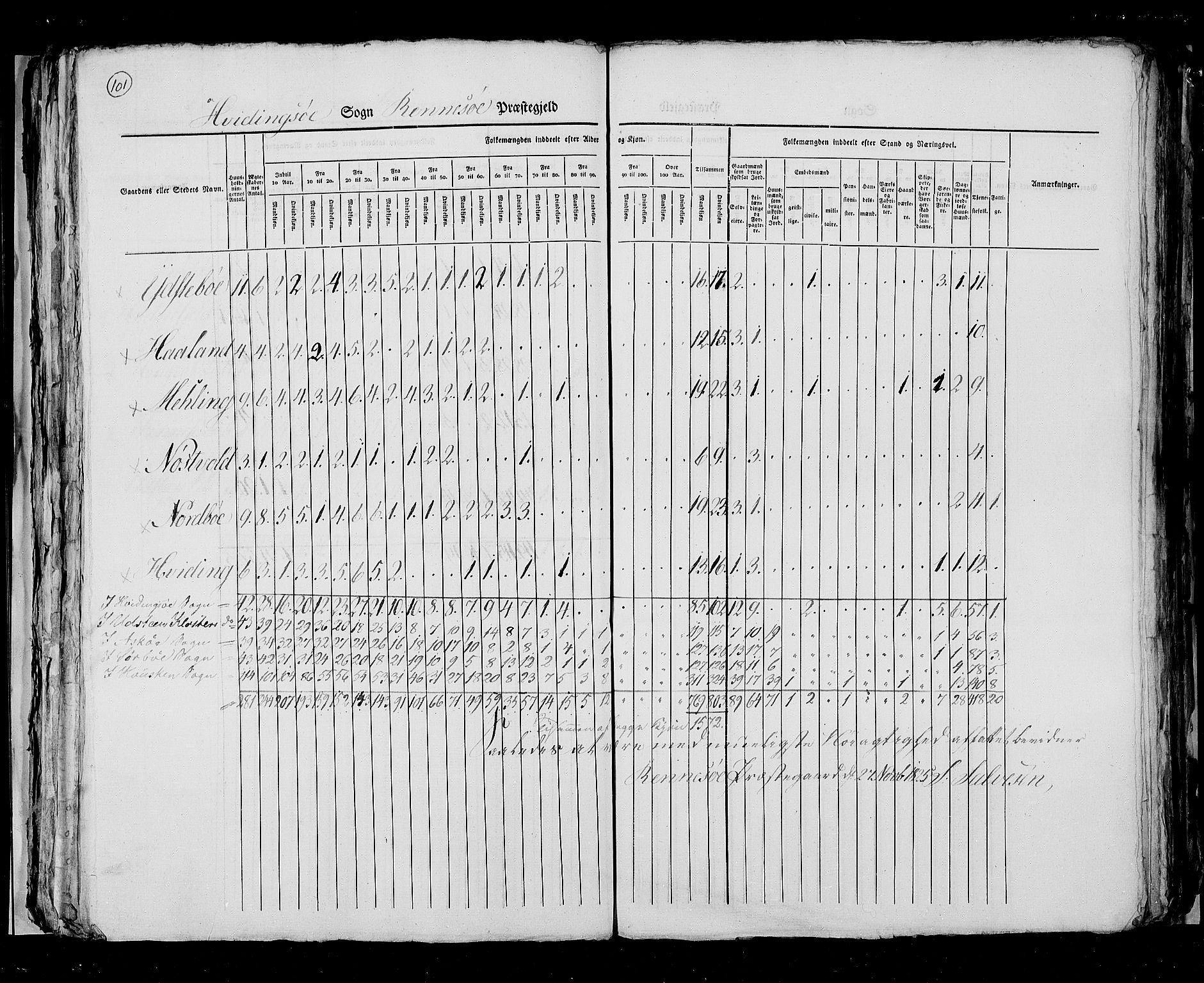 RA, Census 1825, vol. 12: Stavanger amt, 1825, p. 101