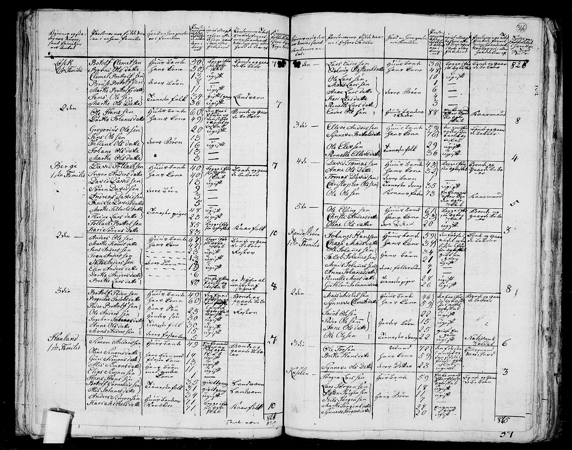 RA, 1801 census for 1429P Ytre Holmedal, 1801, p. 364b-365a